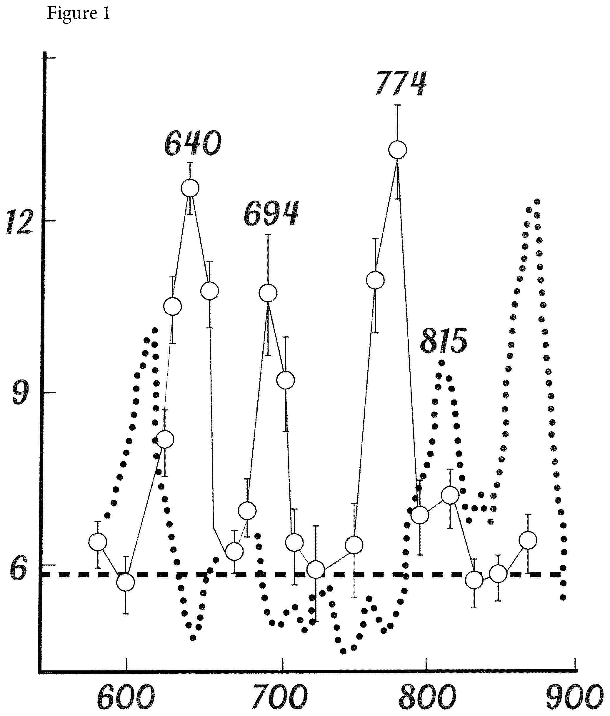 Patent US12350197 — Light filter for repairing the retina — Figure 1