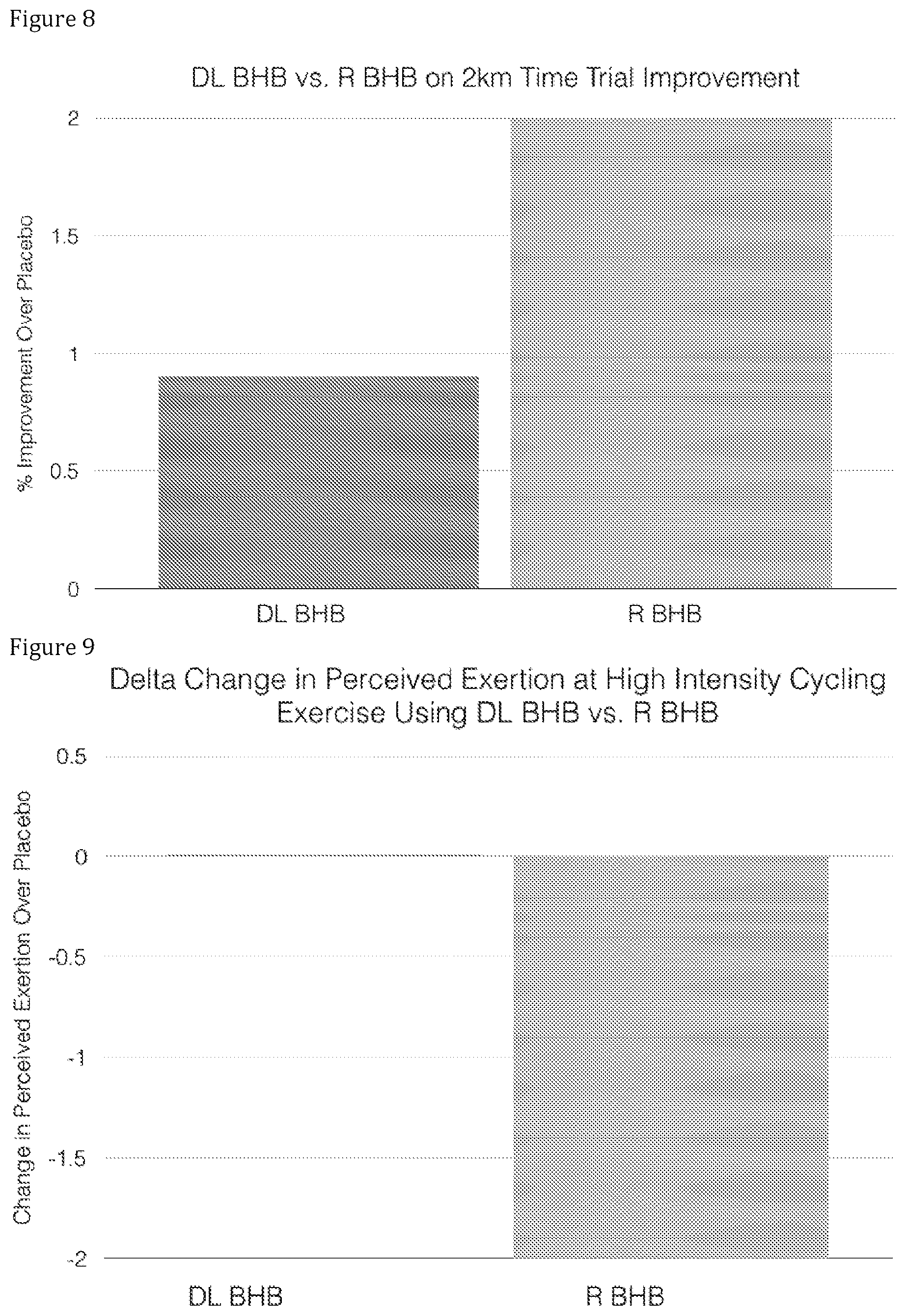 Patent US12350243 Figure 6 – Compositions and compounds containing beta-hydroxybutyrate and one or more amino acids