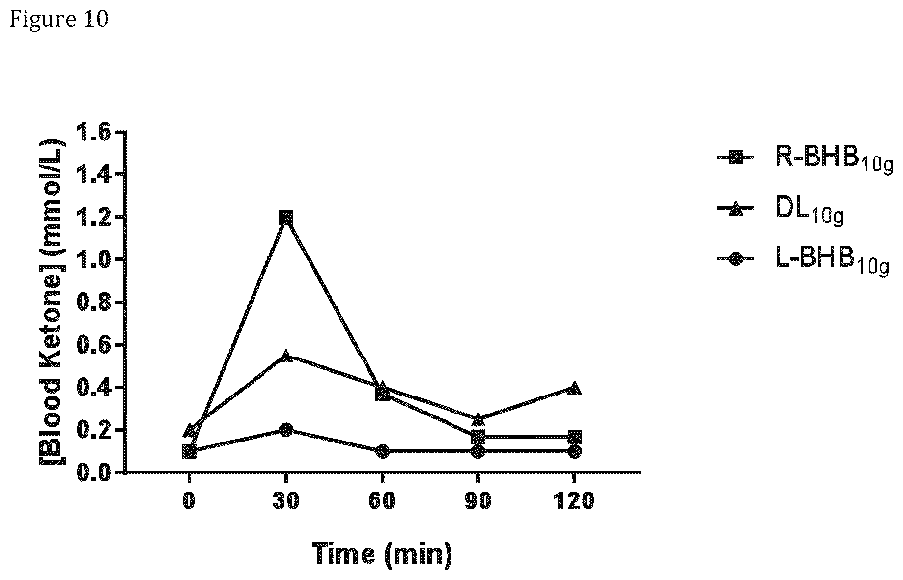 Patent US12350243 Figure 7 – Compositions and compounds containing beta-hydroxybutyrate and one or more amino acids
