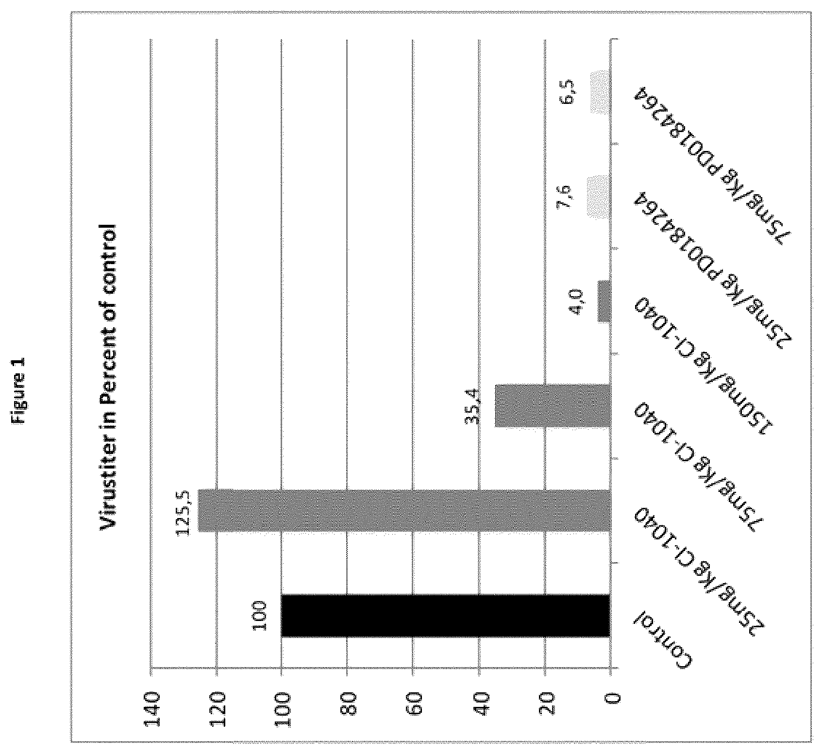 Patent US12350244 — MEK-inhibitor for the treatment of viral and bacterial infections — Figure 1