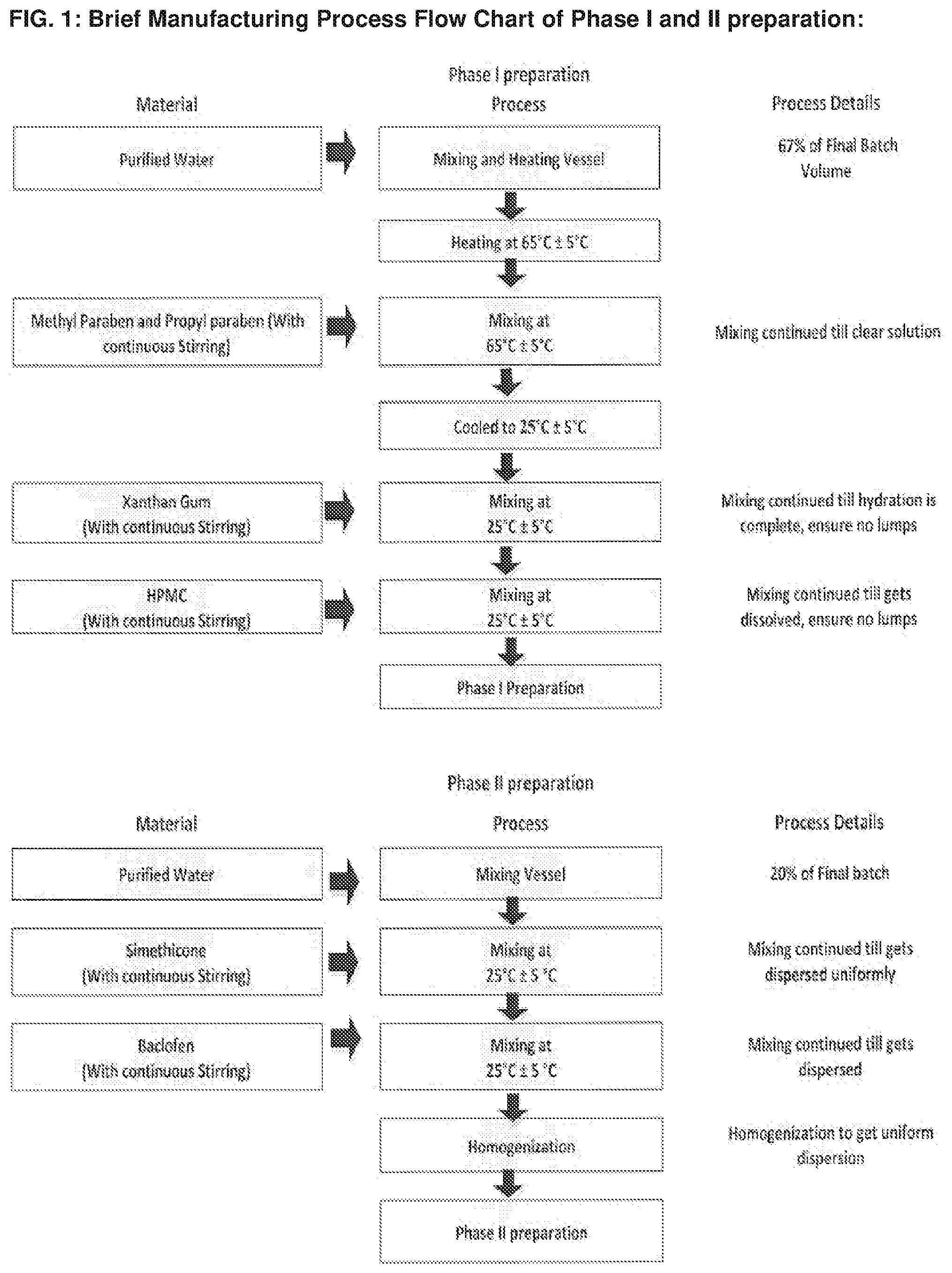 Patent US12350245 — Stable oral suspensions of baclofen — Figure 1