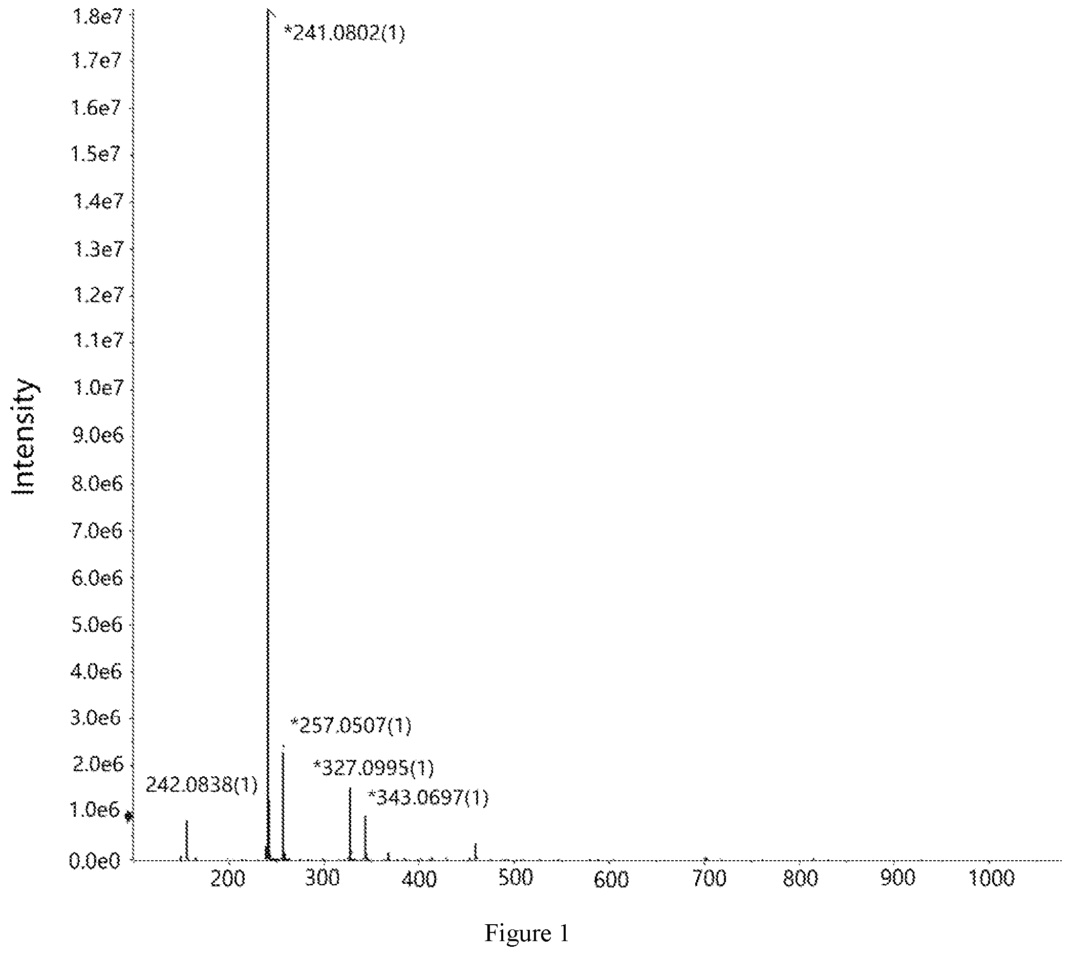 Patent US12350249 — Efficient anti-bacterial hydroxy acid ester oligomer — Figure 1