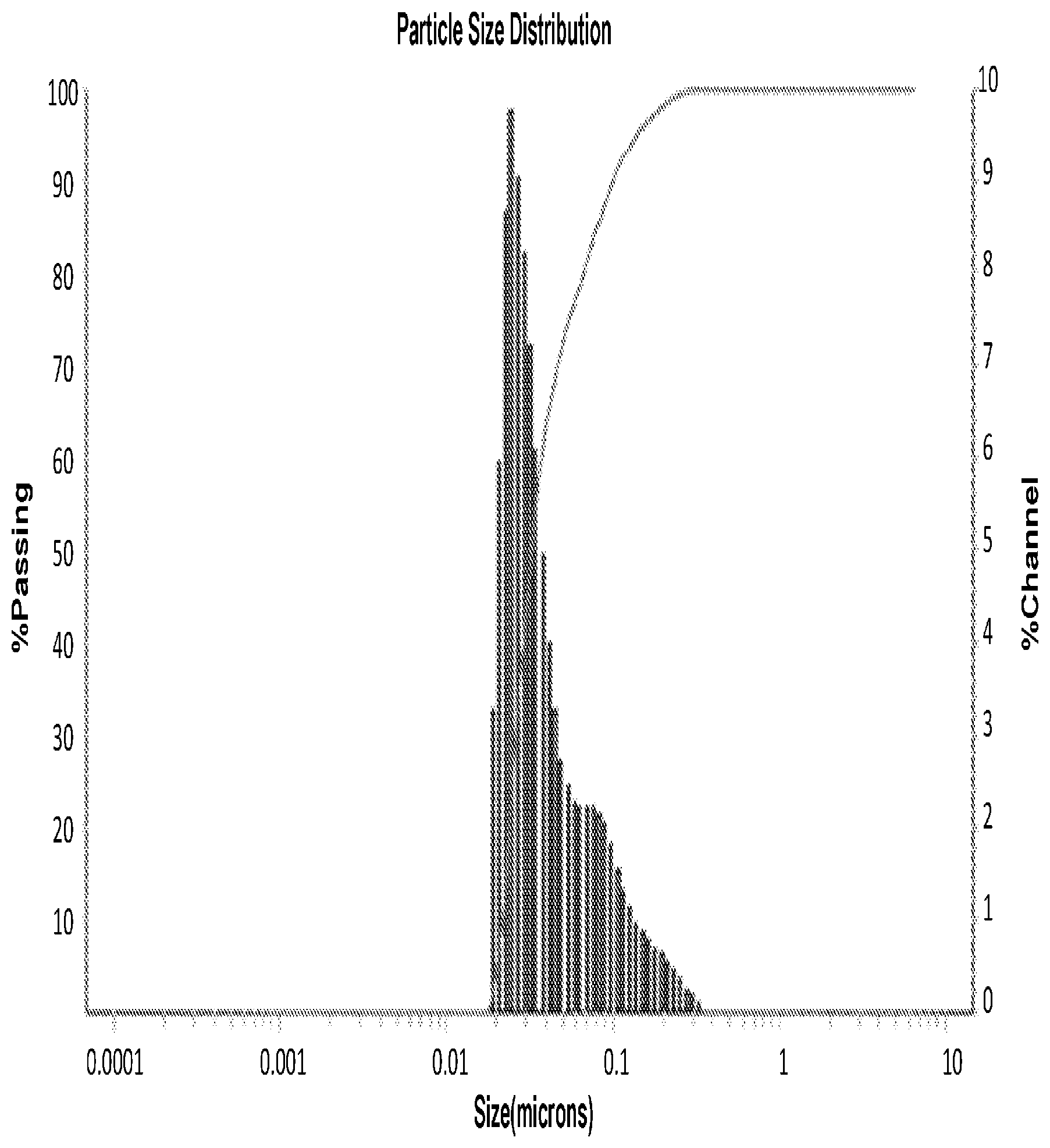 Patent US12350252 — Water-soluble cannabinoid formulations and methods of their making — Figure 1