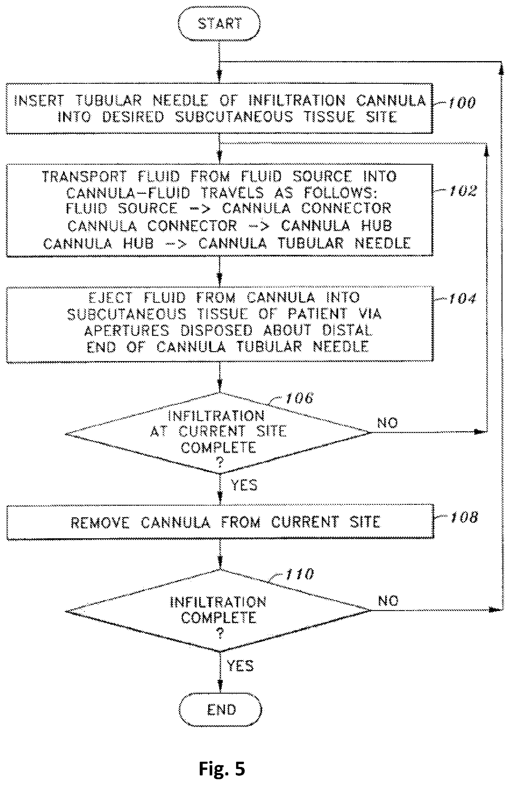 Patent US12350254 Figure 3 – Tumescent infiltration drug delivery of cannabinoids