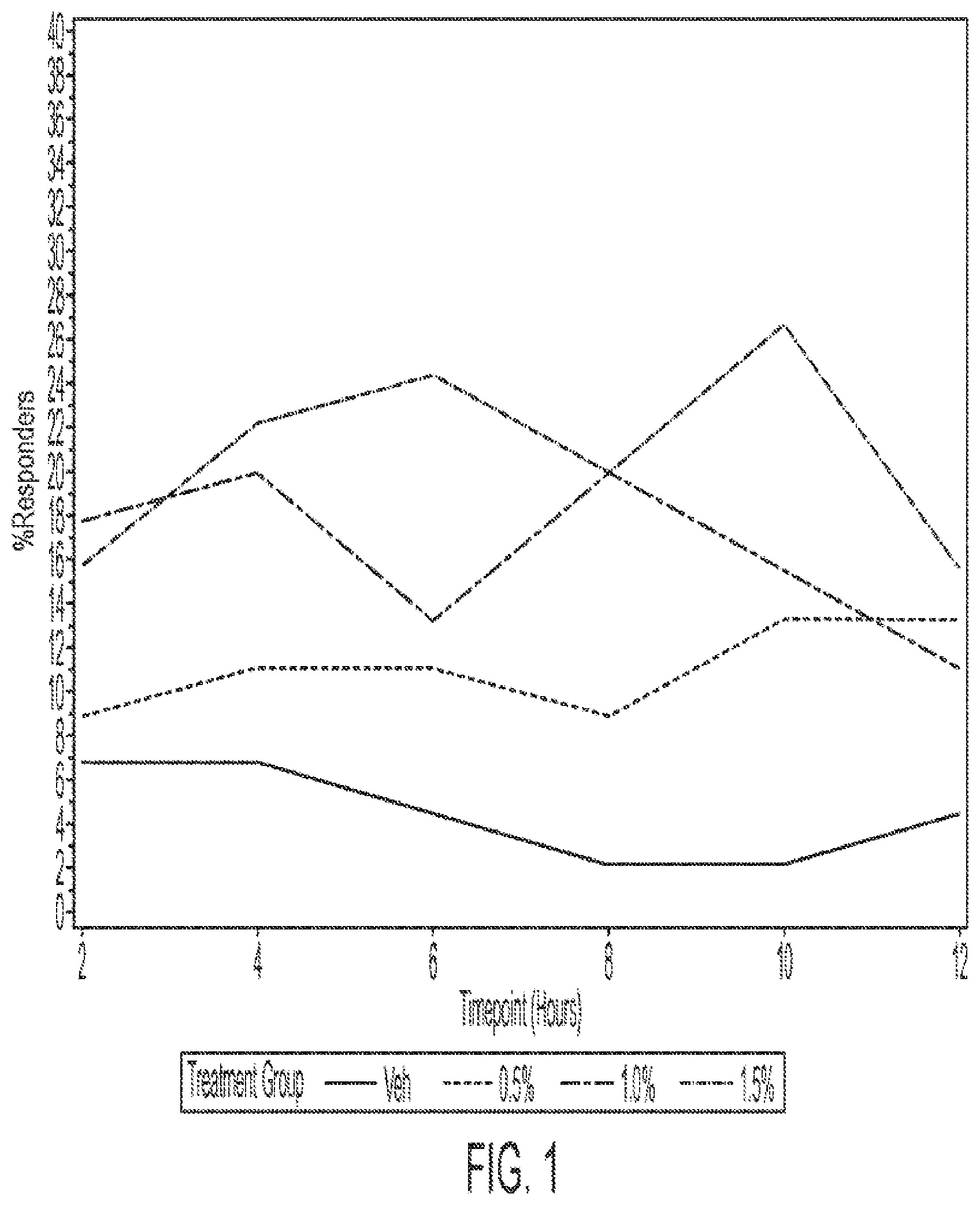 Patent US12350255 — Stabilized oxymetazoline formulations and their uses — Figure 1