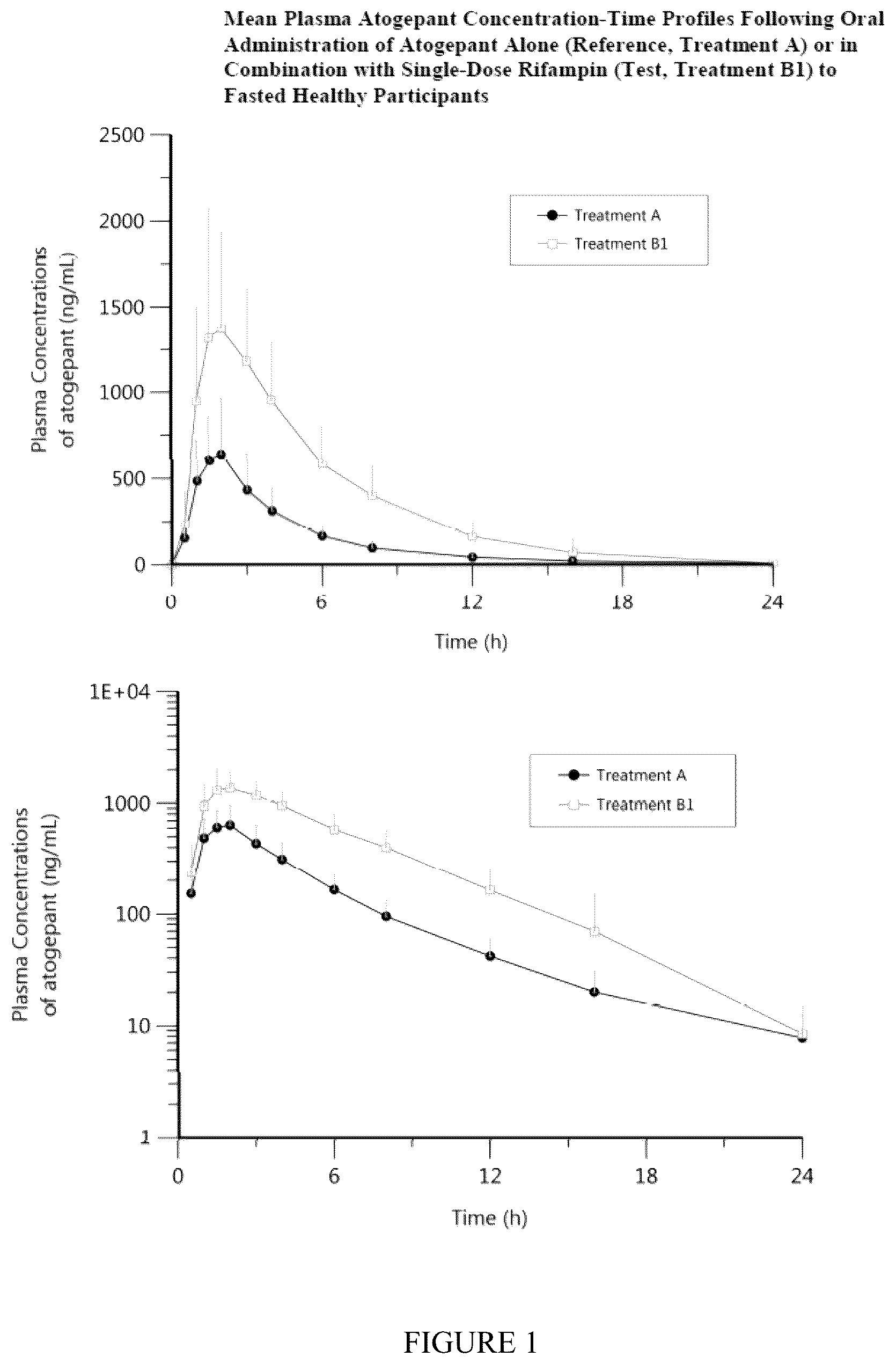 Patent US12350259 — Methods of treating migraine — Figure 1