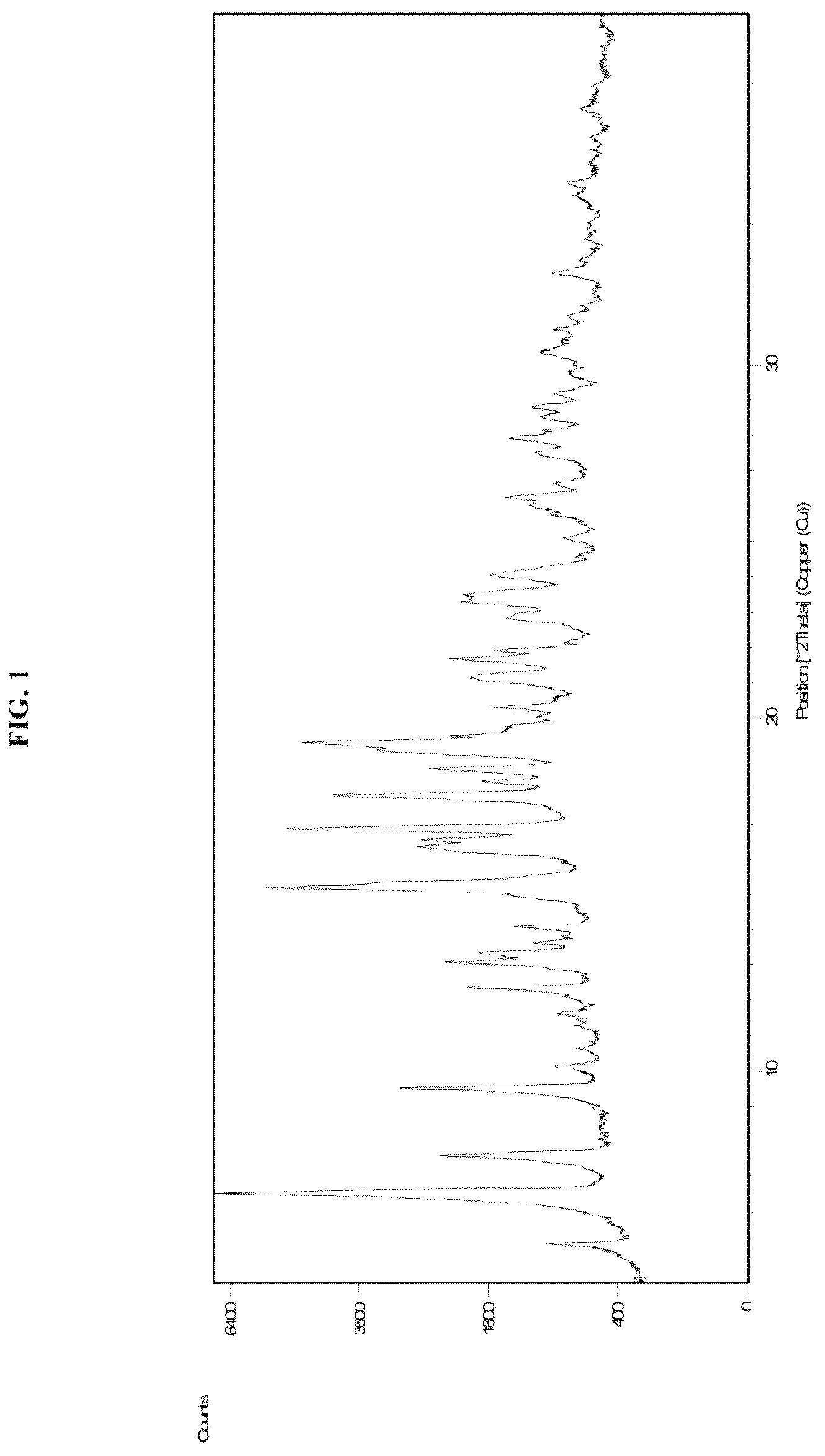 Patent US12350262 — Methods of treatment for cystic fibrosis — Figure 1