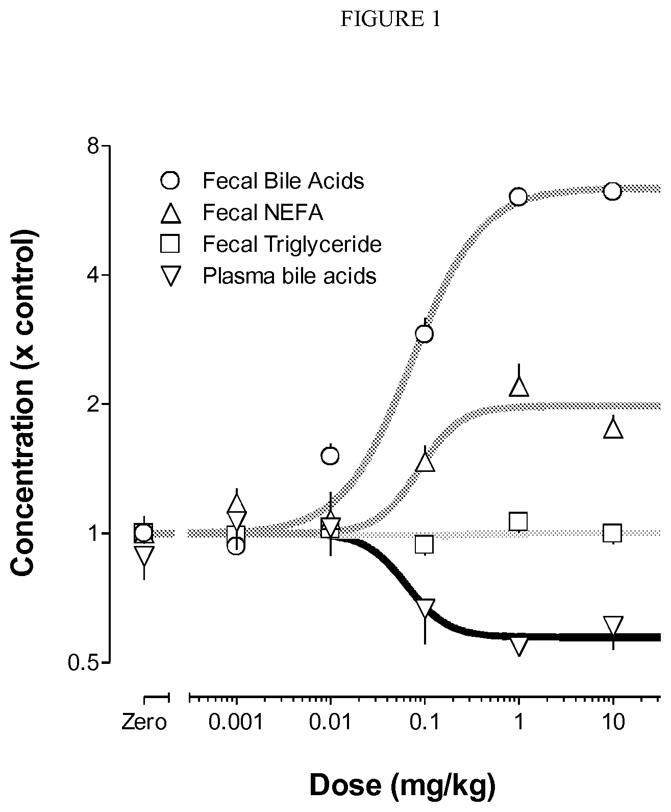 Patent US12350267 Figure 1 – Bile acid recycling inhibitors for treatment of pediatric cholestatic liver diseases