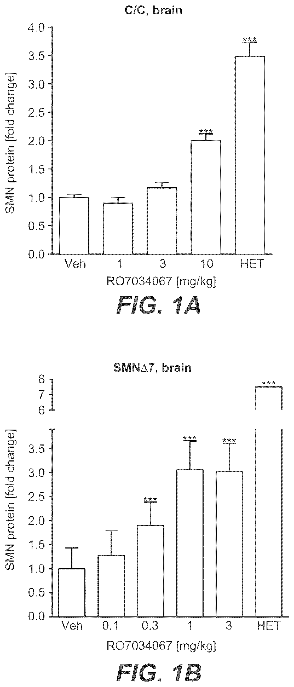 Patent US12350273 Figure 1 – Treatment of SMA