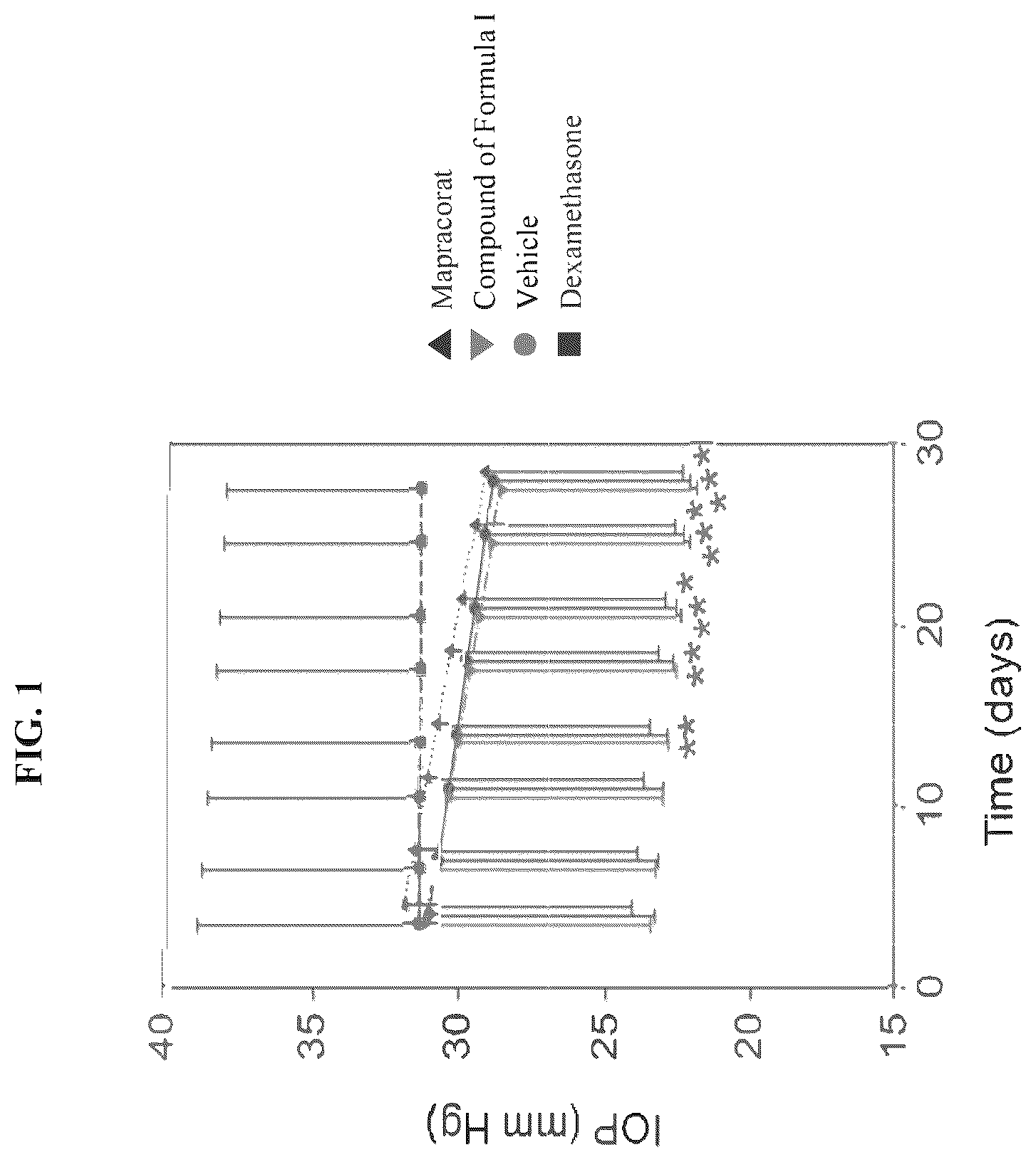 Patent US12350277 — Compositions and methods of use for treating aberrant inflammation in peri-ocular secretory glands or at the ocular surface — Figure 1