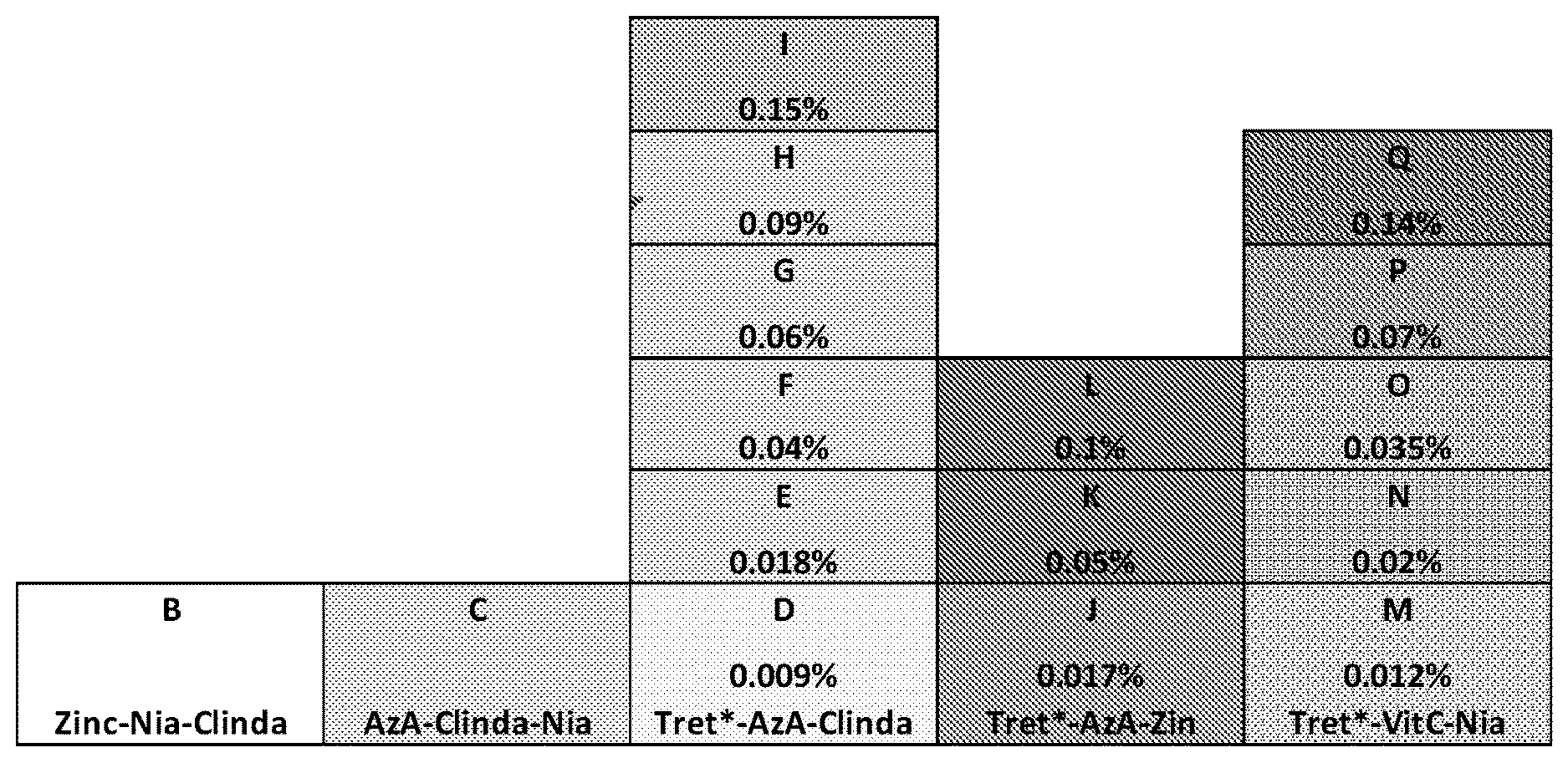 Patent US12350282 — Compositions and methods of treating acne and photoaging — Figure 1