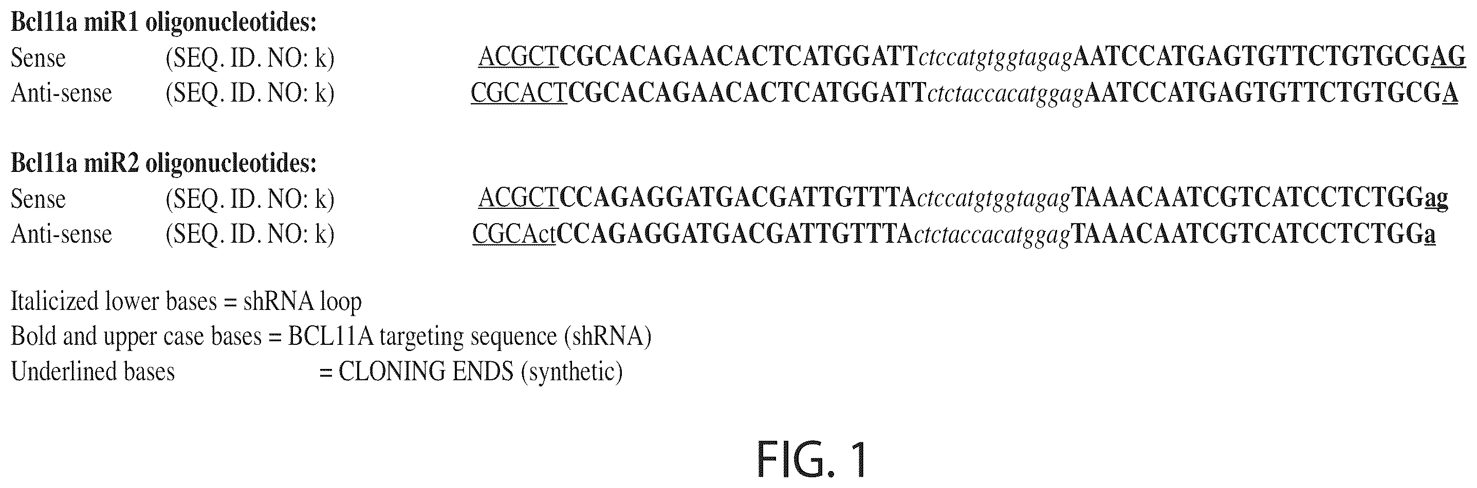 Patent US12350284 — BCL11A microRNAs for treating hemoglobinopathies — Figure 1