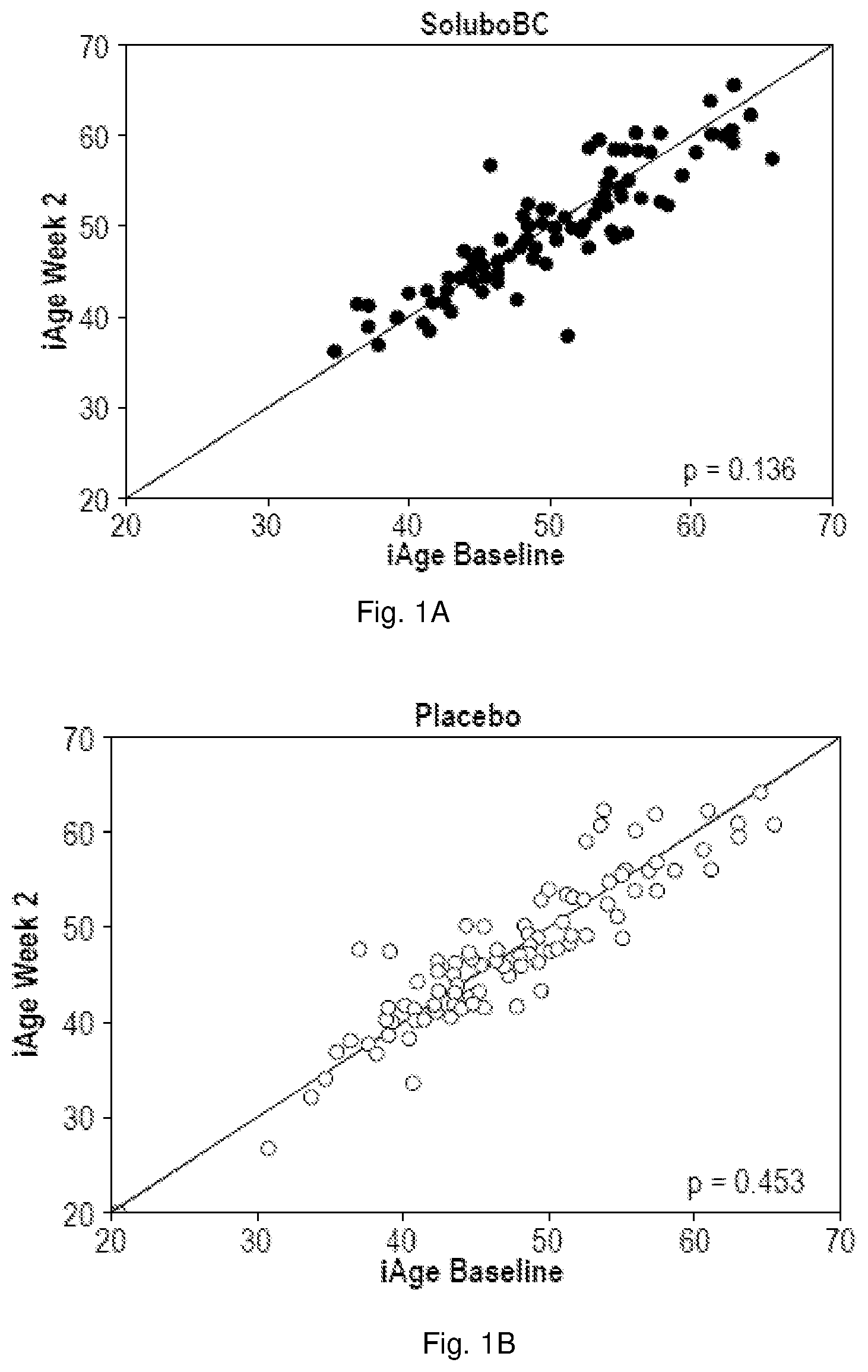 Patent US12350287 Figure 1 – Method of reducing age-related systemic chronic inflammation