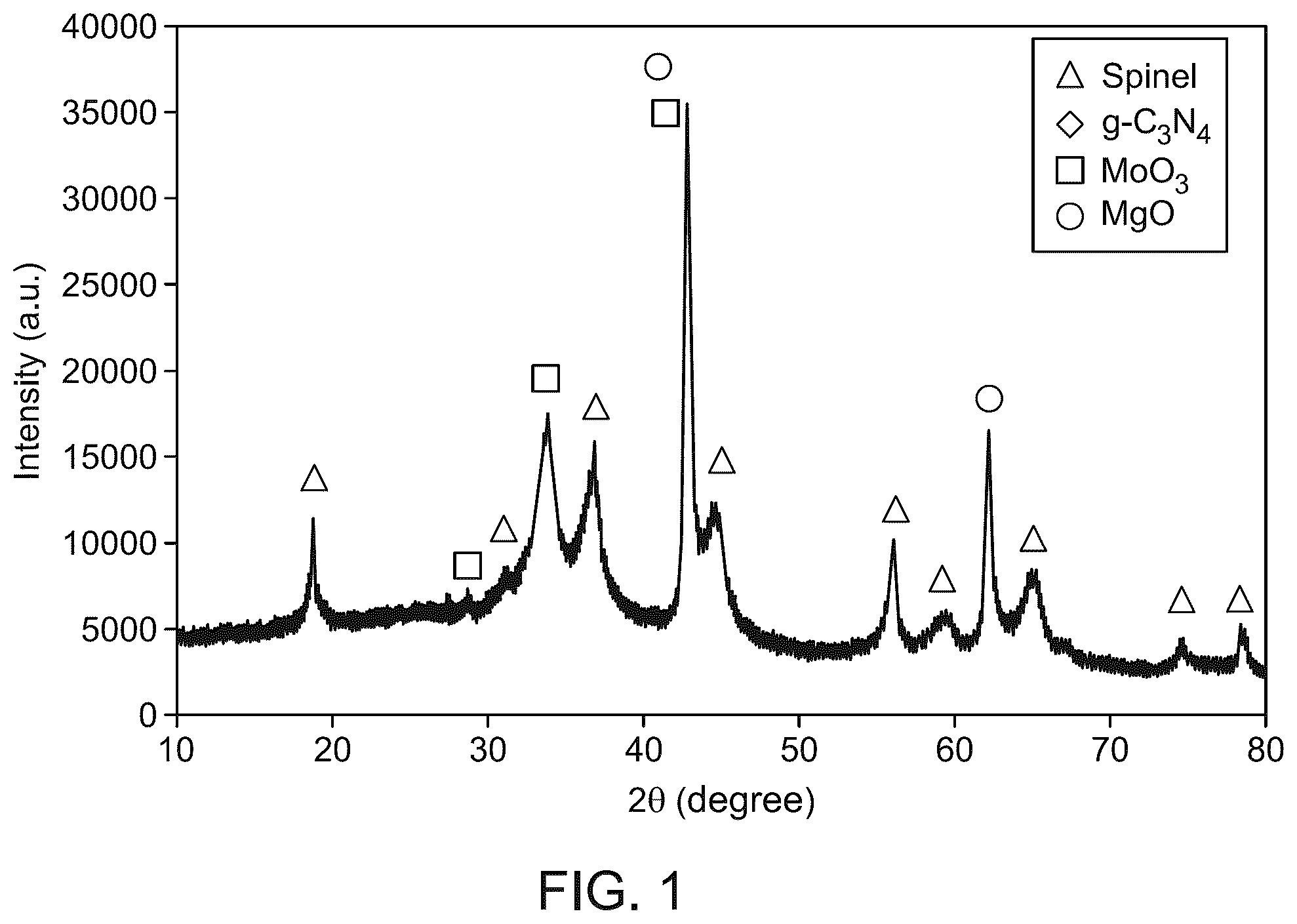 Patent US12350291 — Inhibition of cancer cell viability — Figure 1