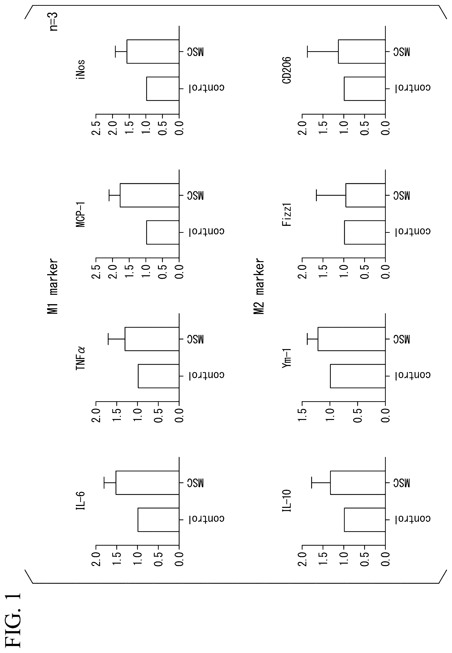 Patent US12350293 Figure 1 – Induction method for macrophage, anti-inflammatory macrophage-inducing agent, and pharmaceutical composition
