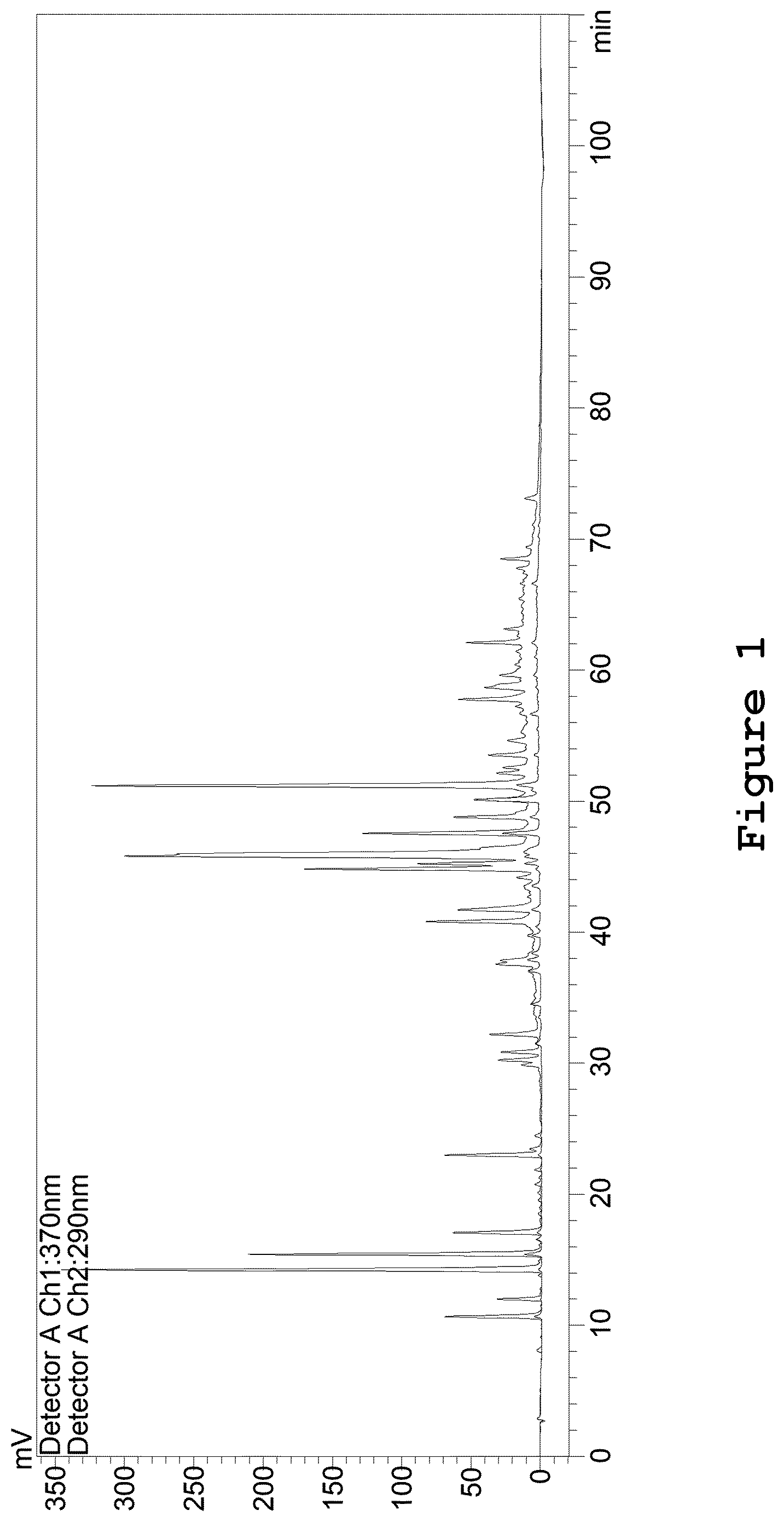 Patent US12350296 — Liquid propolis extract, its formulation and use thereof — Figure 1