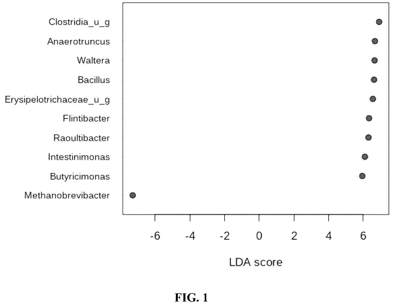 Patent US12350299 — Bacillus velezensis compositions and methods of use thereof — Figure 1
