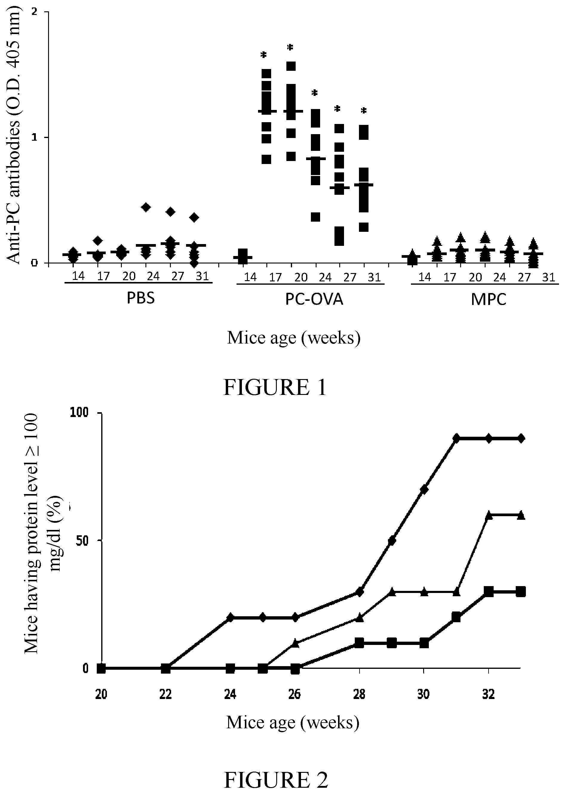 Patent US12350308 — Phosphorylcholine conjugates and uses thereof — Figure 1