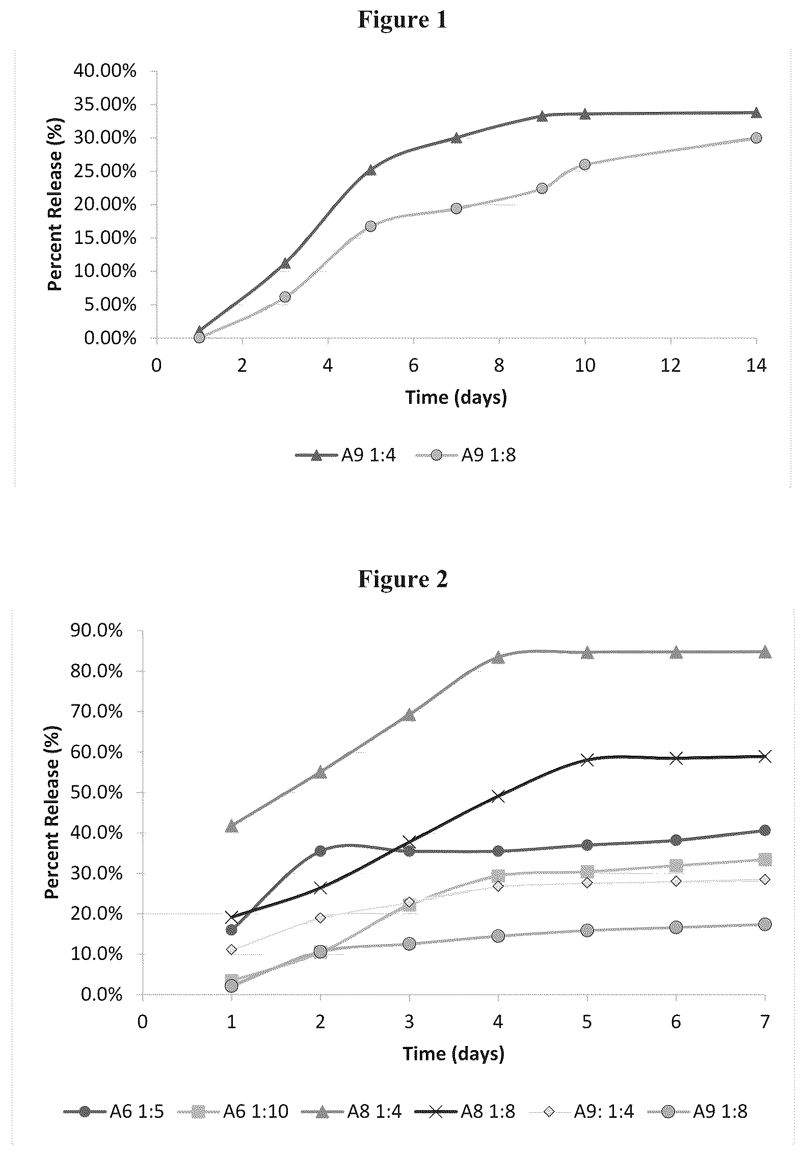 Patent US12350309 — Composition for controlled release of therapeutic agents — Figure 1