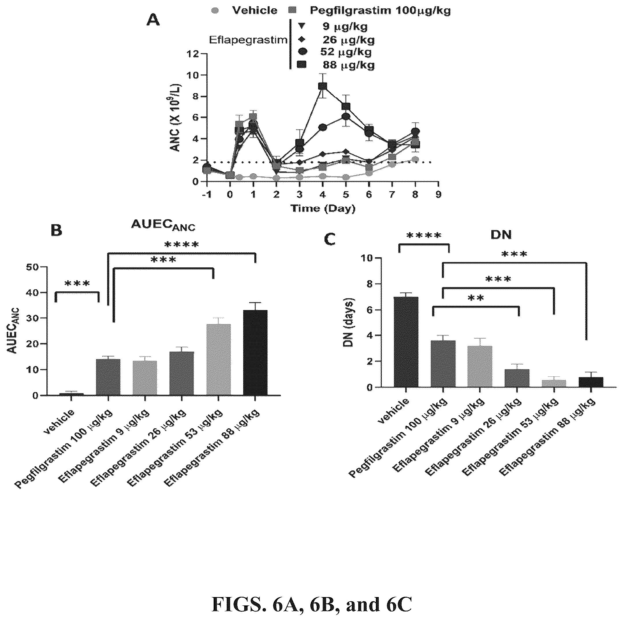 Patent US12350315 Figure 5 – Methods of treating neutorpenia using G-CSF protein complex