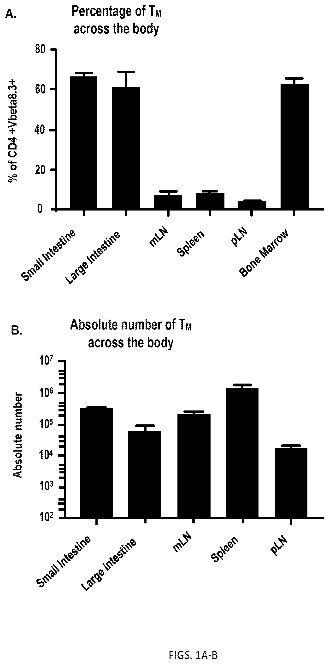 Patent US12350317 Figure 1 – Immunotherapy for the treatment and prevention of inflammatory bowel disease