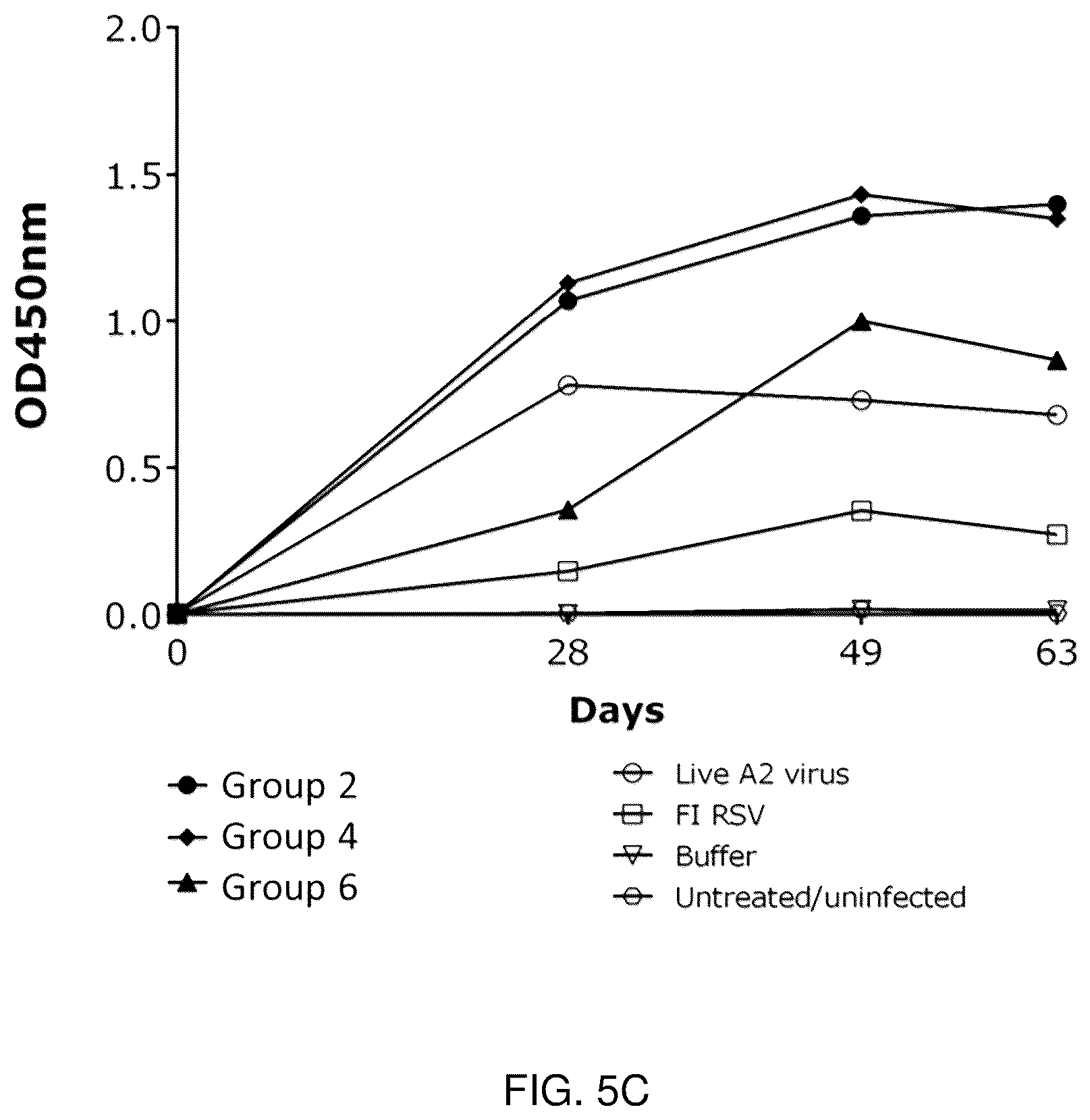Patent US12350330 Figure 7 – RSV RNA molecules and compositions for vaccination