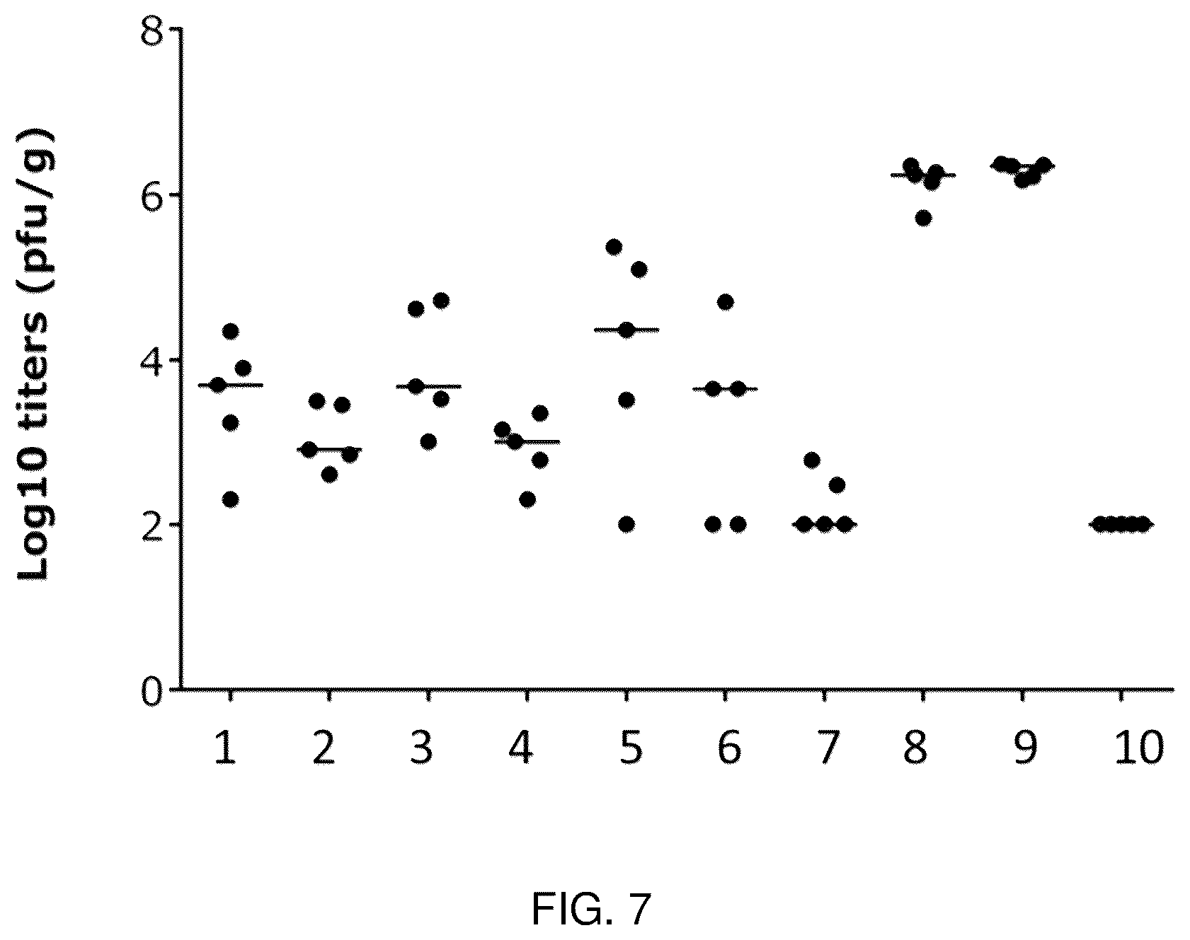 Patent US12350330 Figure 9 – RSV RNA molecules and compositions for vaccination