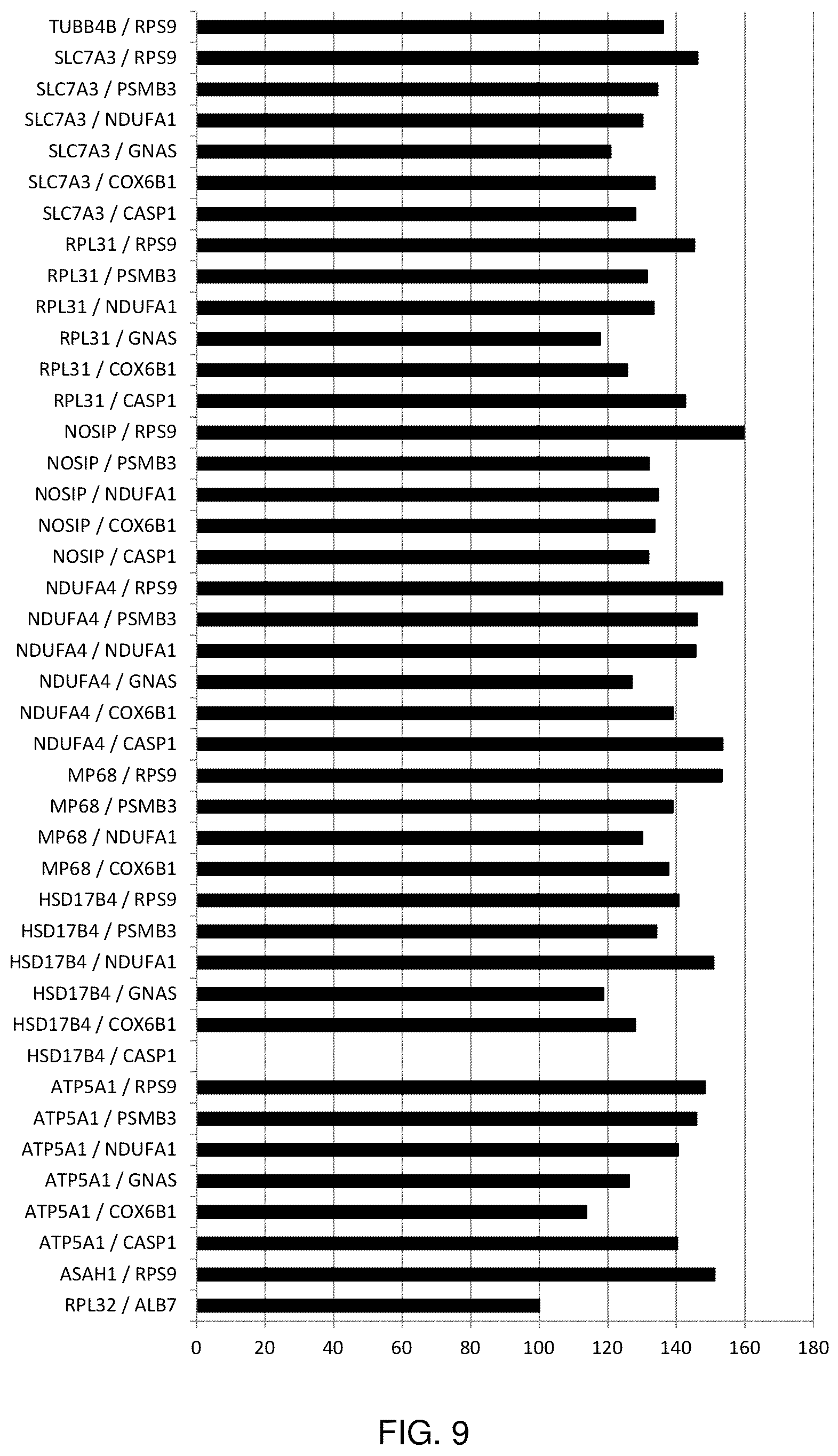 Patent US12350330 Figure 11 – RSV RNA molecules and compositions for vaccination