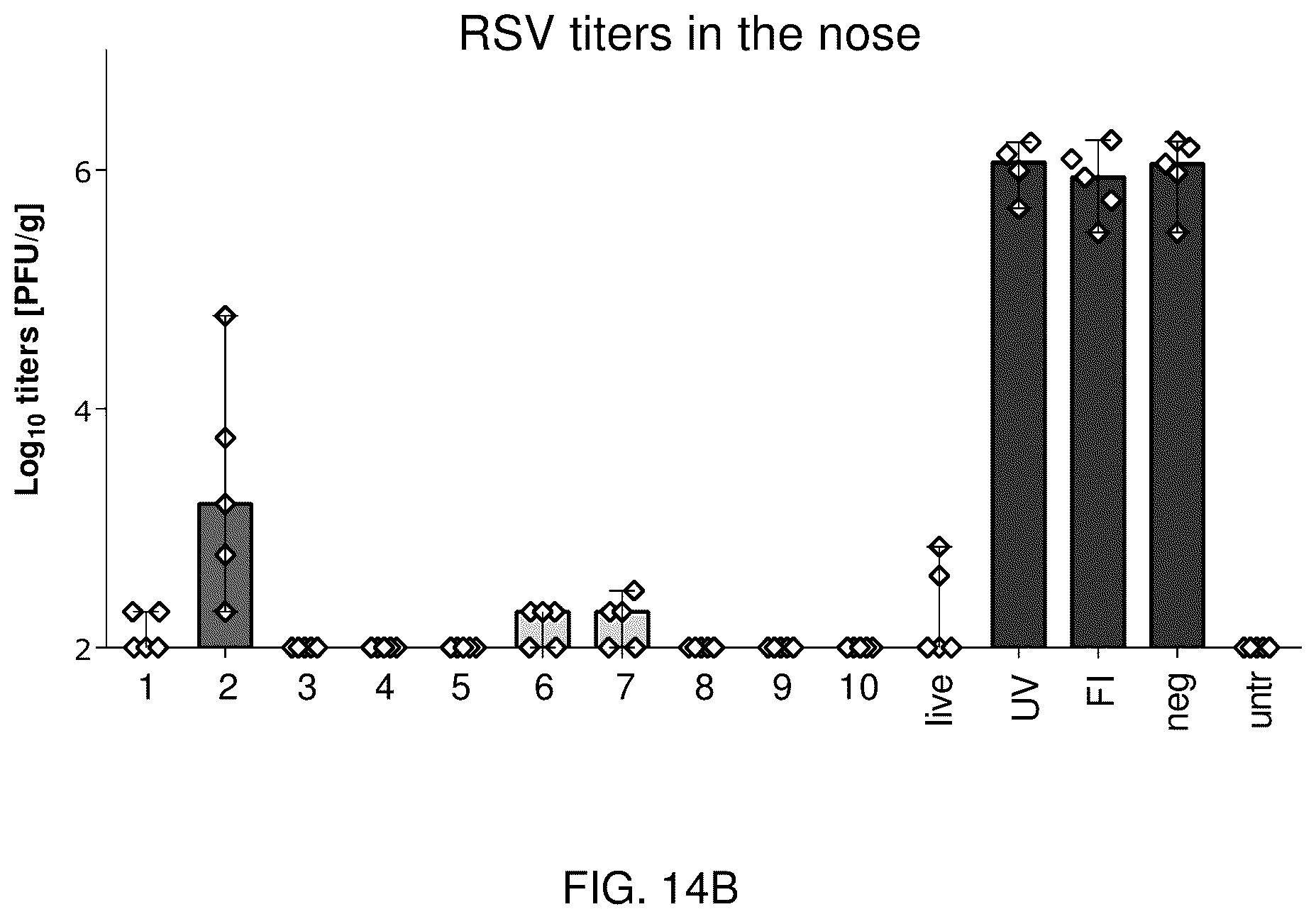 Patent US12350330 Figure 18 – RSV RNA molecules and compositions for vaccination