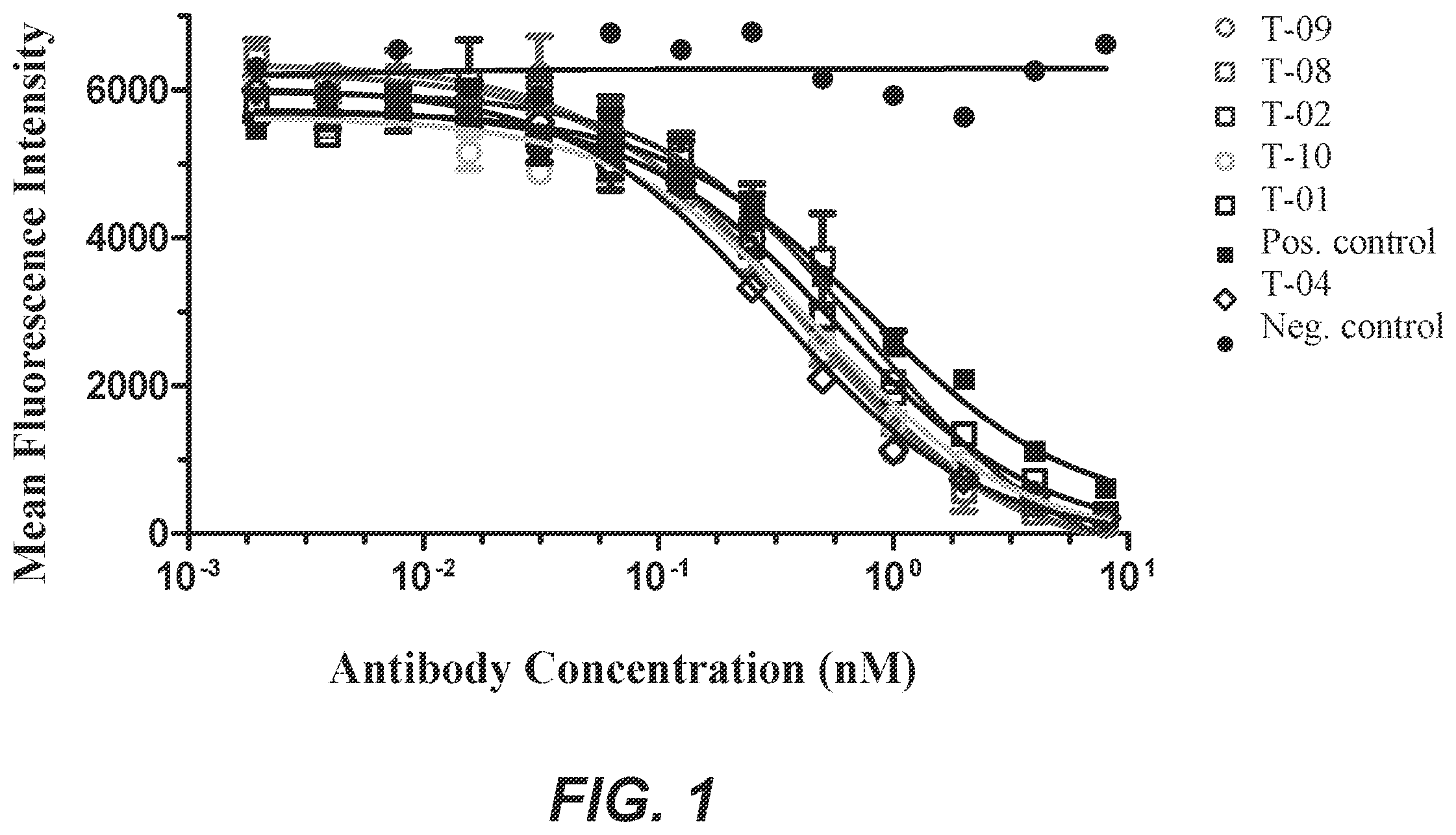 Patent US12350333 Figure 1 – Checkpoint regulator antagonists
