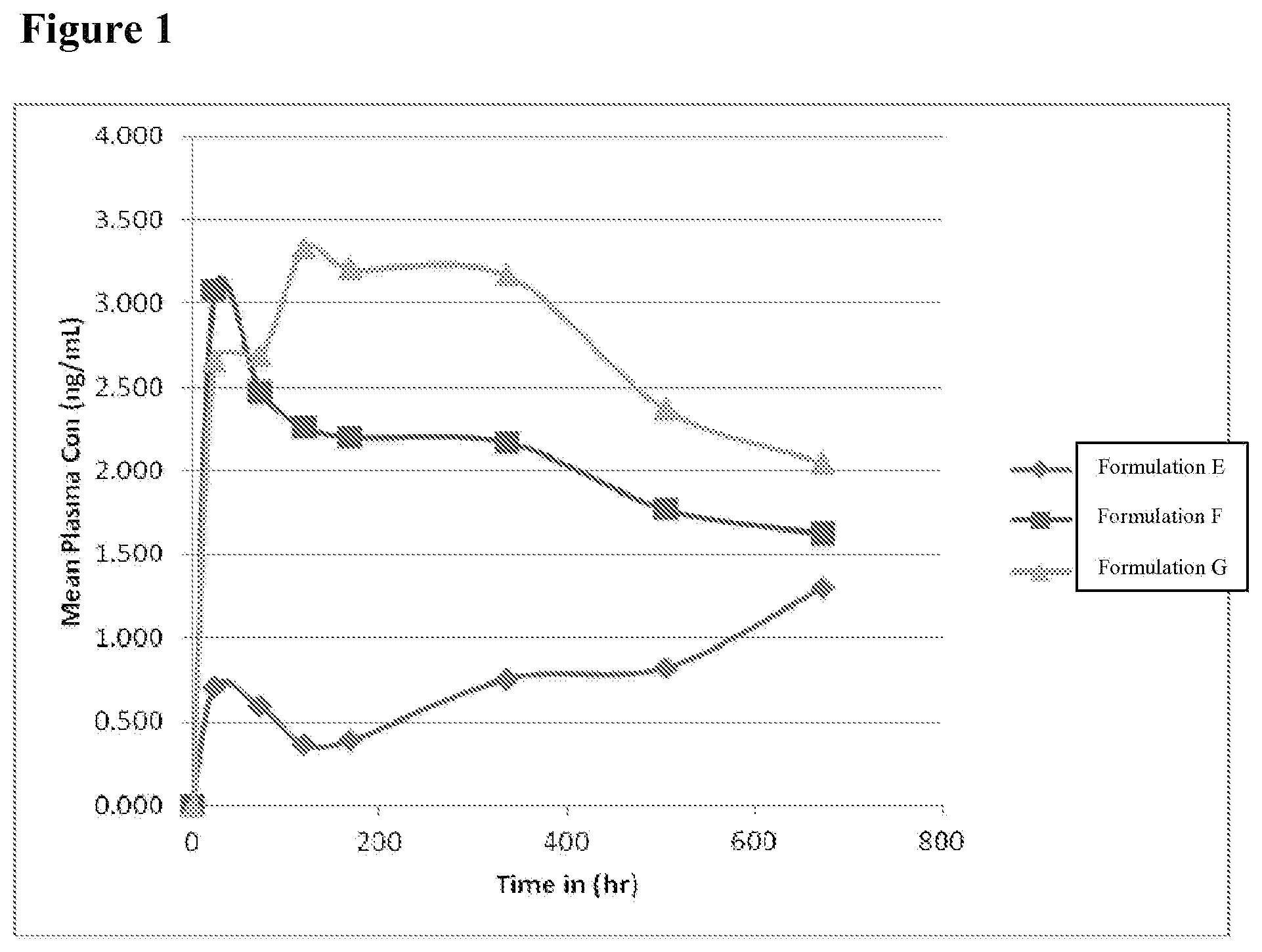 Patent US12350339 — Fulvestrant formulations — Figure 1