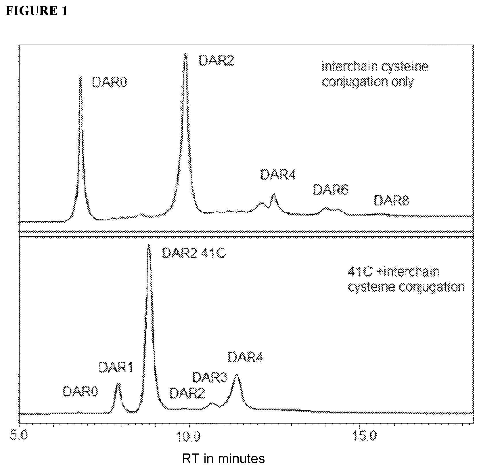 Patent US12350345 — Dual conjugation process for preparing antibody-drug conjugates — Figure 1