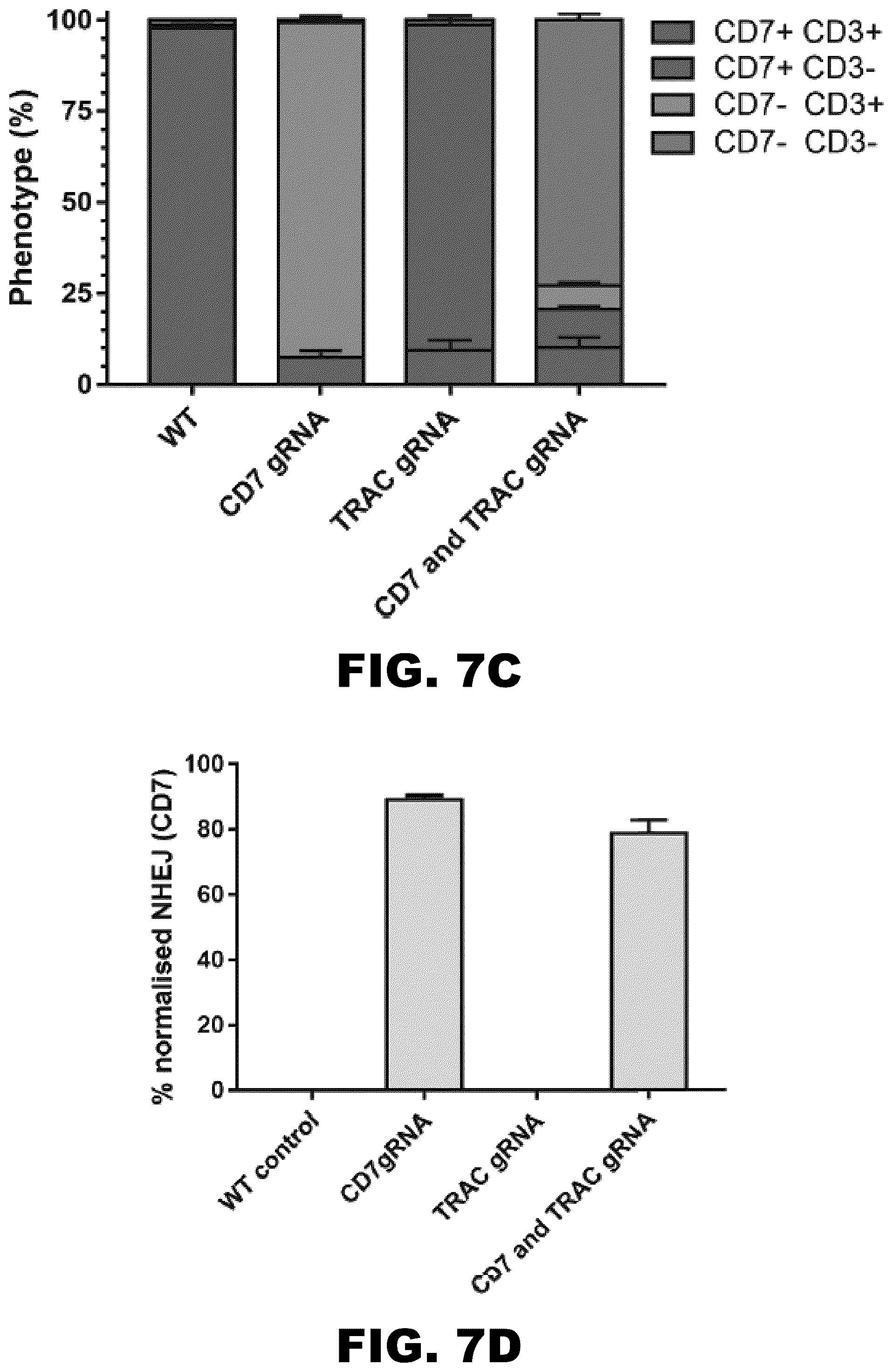 Patent US12350349 Figure 17 – Gene editing of CAR-T cells for the treatment of T cell malignancies with chimeric antigen receptors