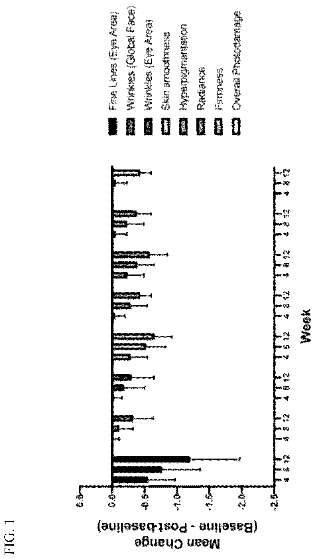 Patent US12350351 — Topical vitamin c composition — Figure 1