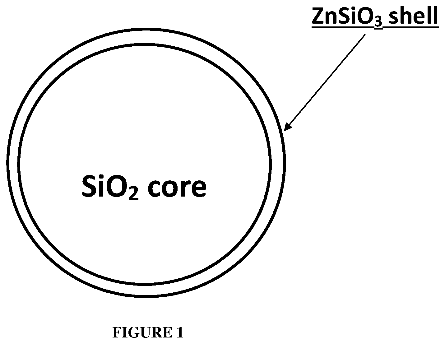 Patent US12350354 — Core shell silica particles and use for malodor reduction — Figure 1