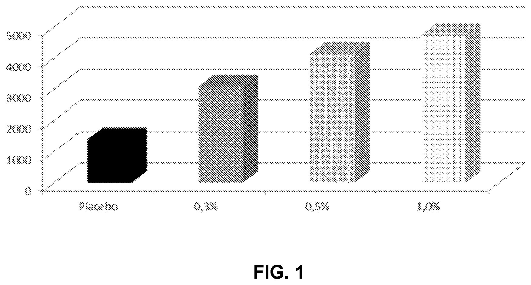 Patent US12350357 Figure 1 – Active agents for skin and hair care with physicochemical modifying properties