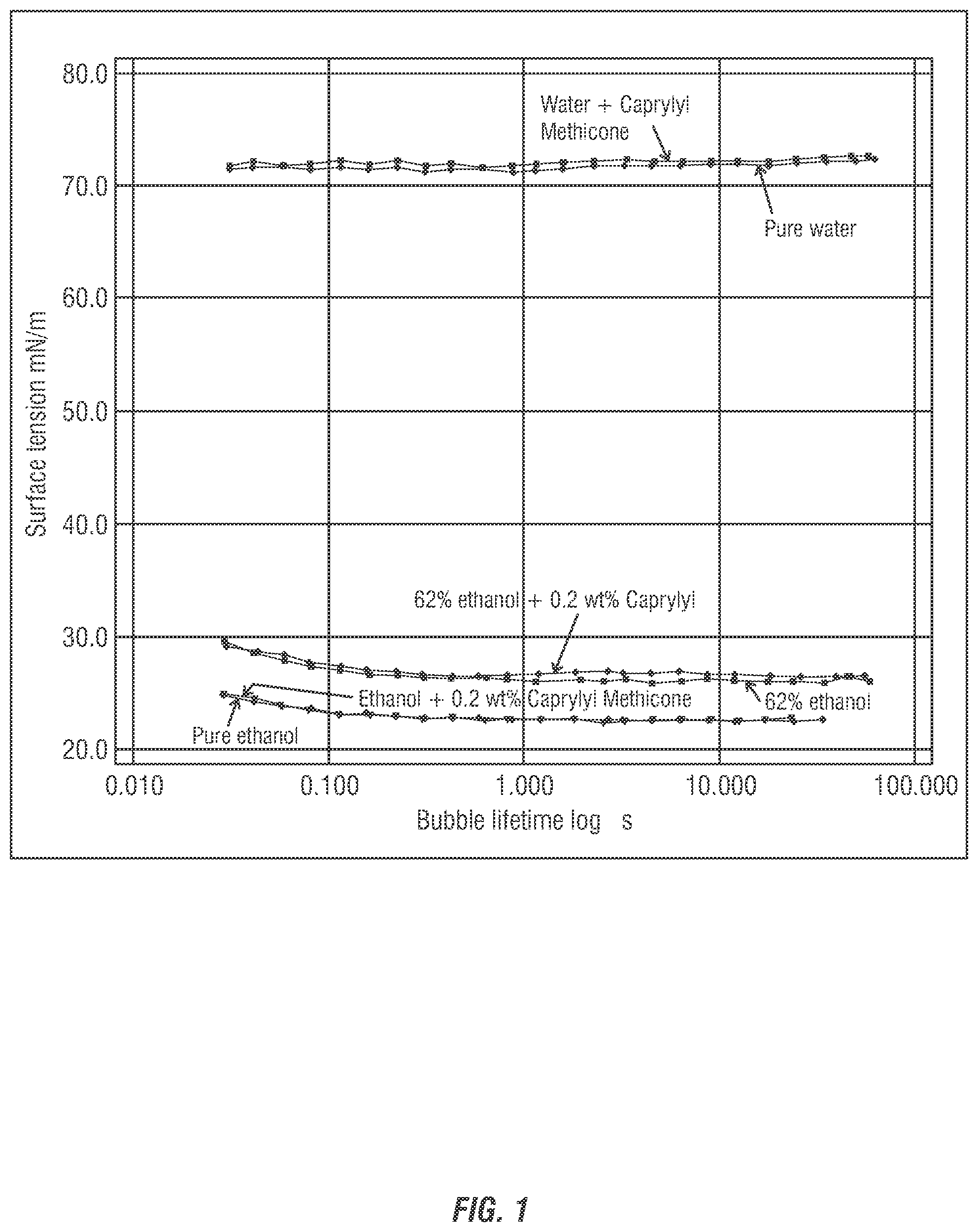 Patent US12350362 — Foaming mixed alcohol/water compositions comprising a combination of alkyl siloxane and a hydrotrope/solubilizer — Figure 1