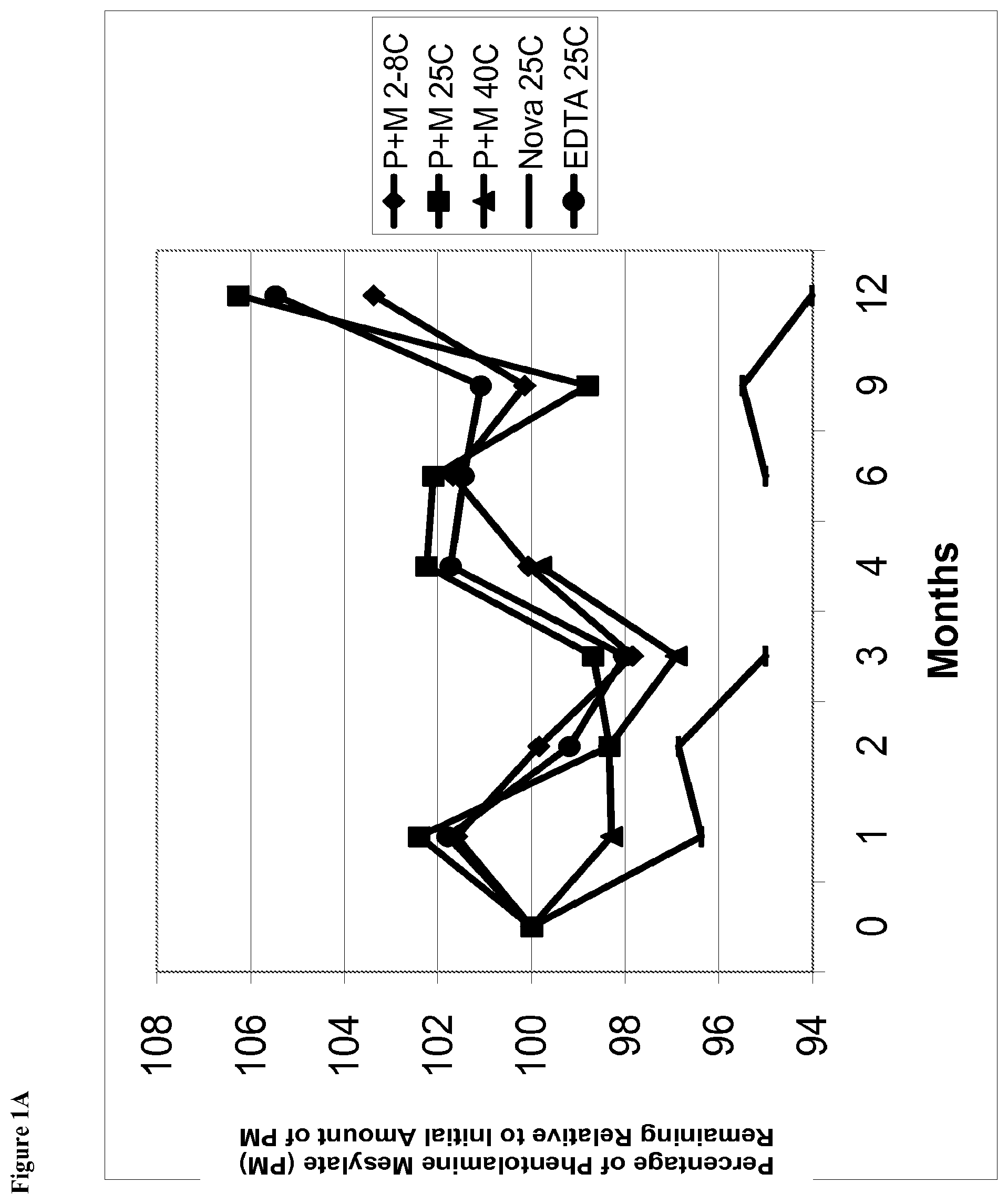 Patent US12350366 Figure 1 – Aqueous ophthalmic solutions of phentolamine and medical uses thereof