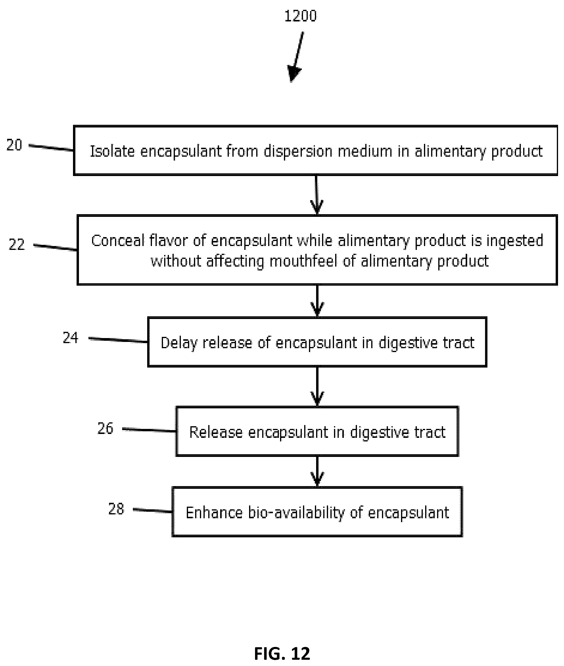 Patent US12350367 Figure 12 – Particles for administration of active ingredients and methods of making the same