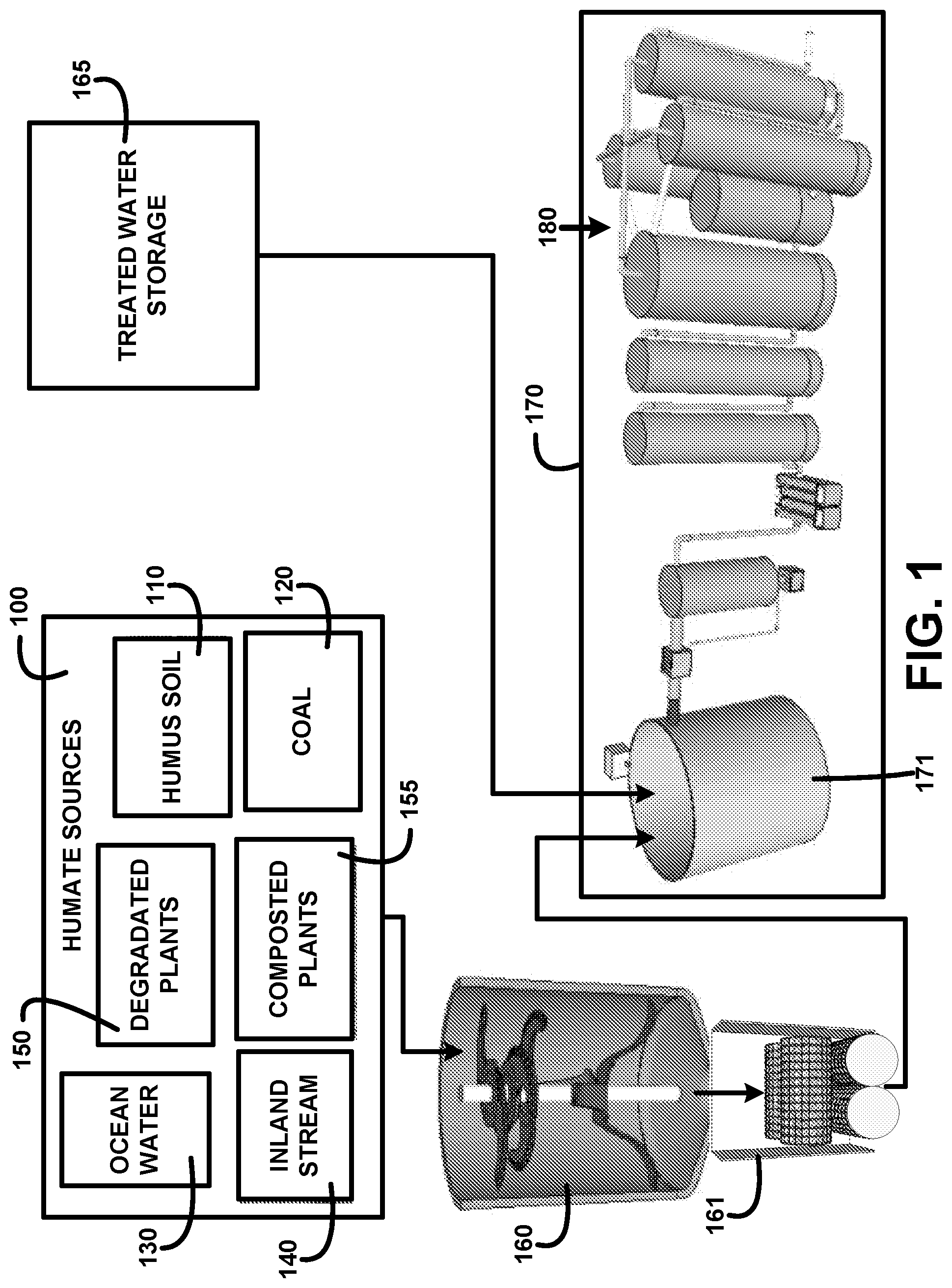 Patent US12350370 — Humic and fulvic black water based beverage for human consumption — Figure 1