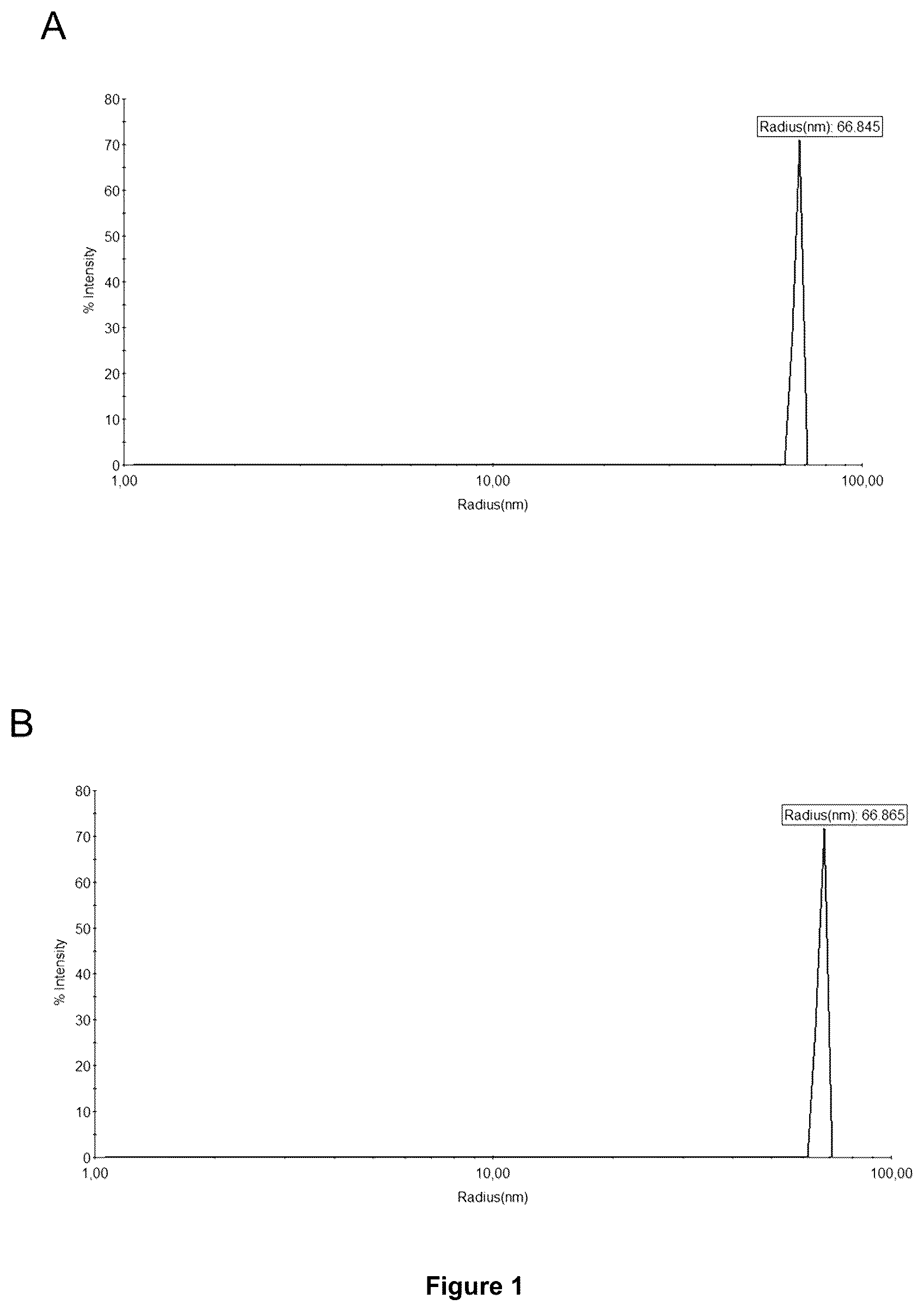 Patent US12350375 Figure 1 – Method for obtaining efficient viral vector-based compositions for vaccination or gene therapy