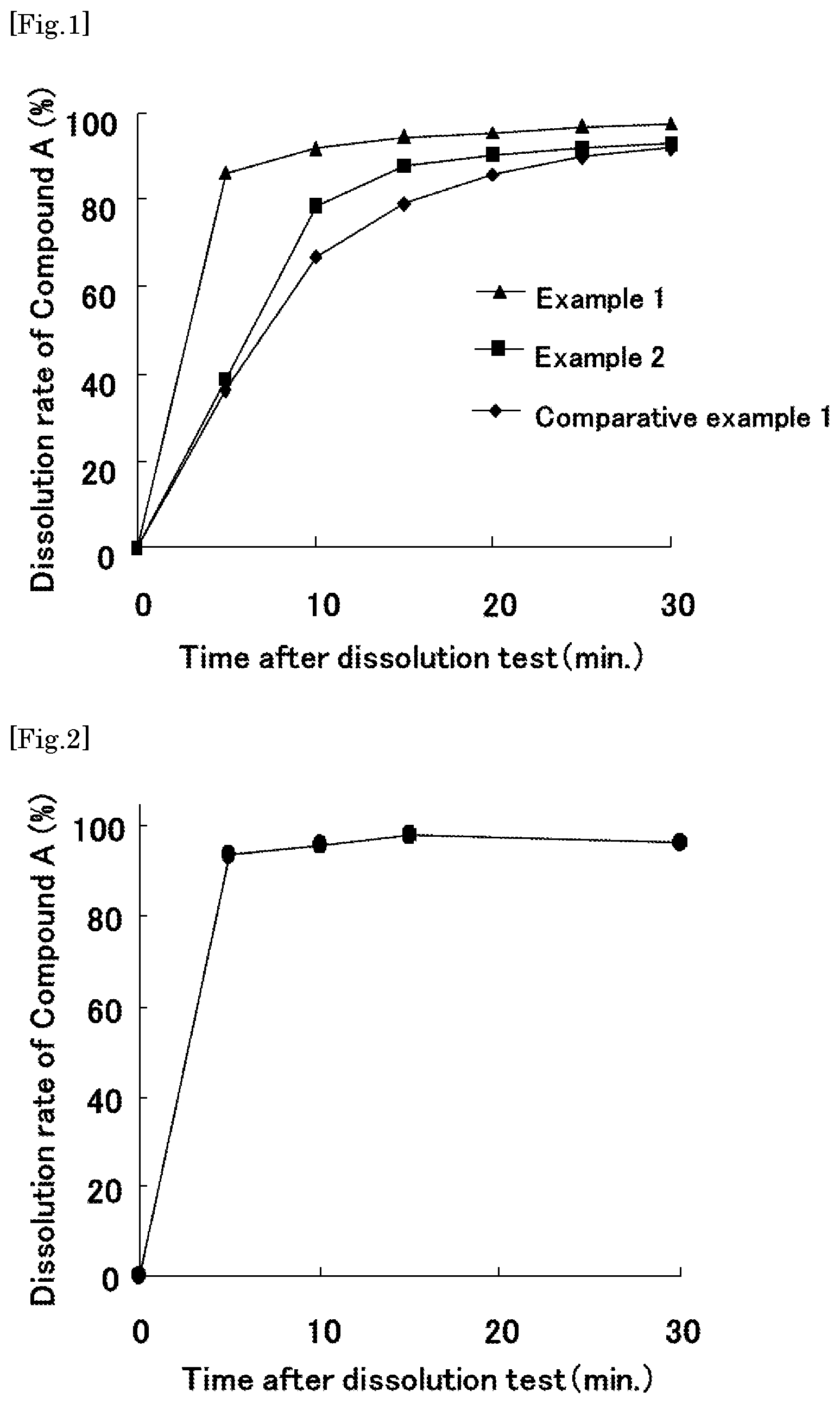 Patent US12350377 — Preparation containing 6,7-unsaturated-7-carbamoyl morphinan derivatives — Figure 1