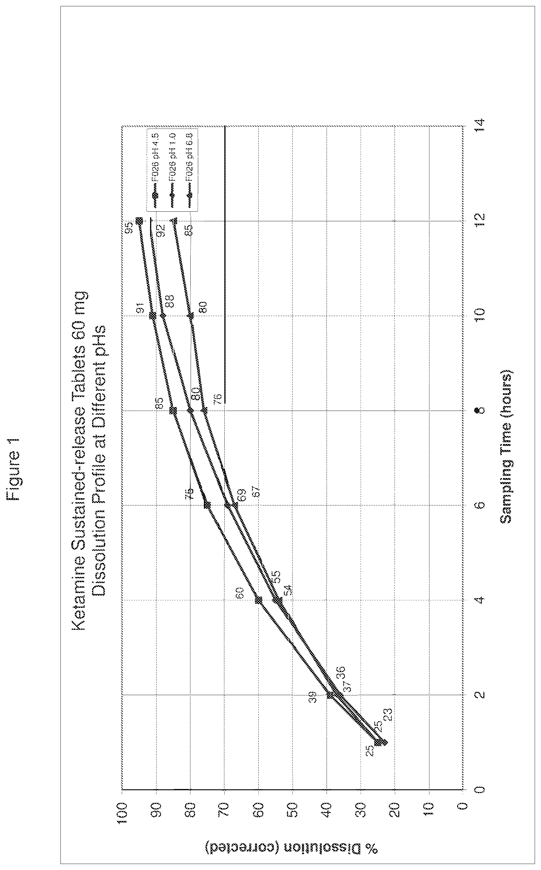 Patent US12350378 Figure 1 – Extended release pharmaceutical formulation and methods of treatment