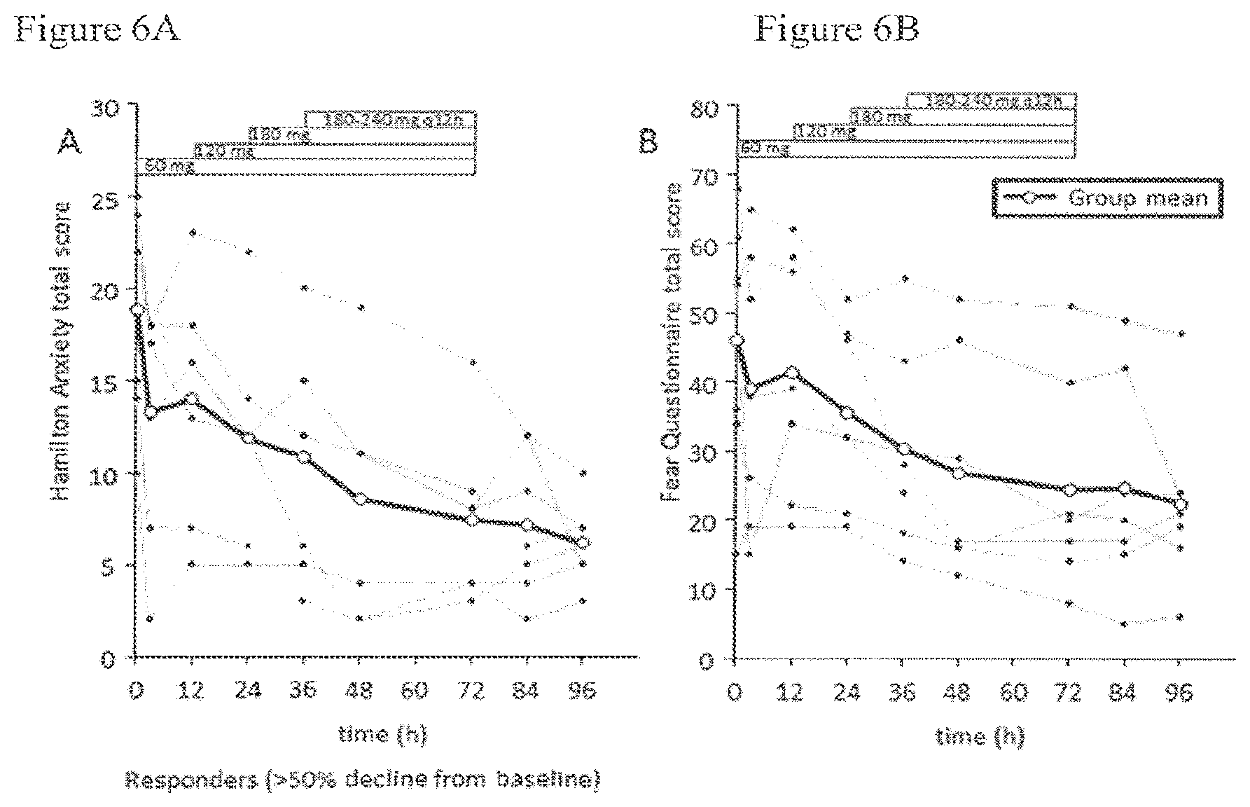 Patent US12350378 Figure 7 – Extended release pharmaceutical formulation and methods of treatment