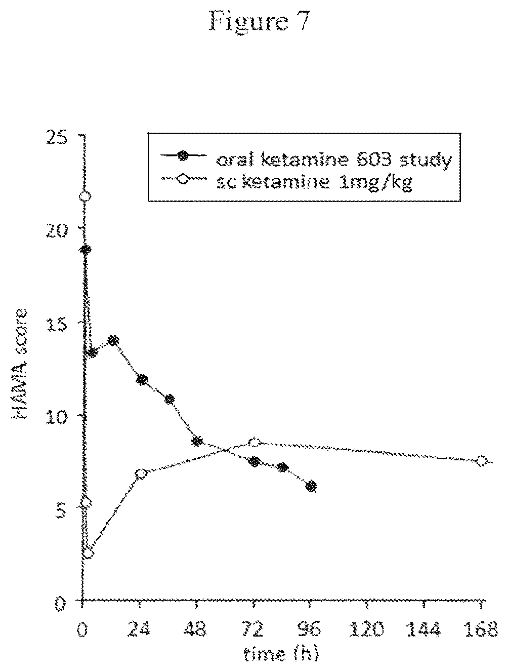 Patent US12350378 Figure 8 – Extended release pharmaceutical formulation and methods of treatment