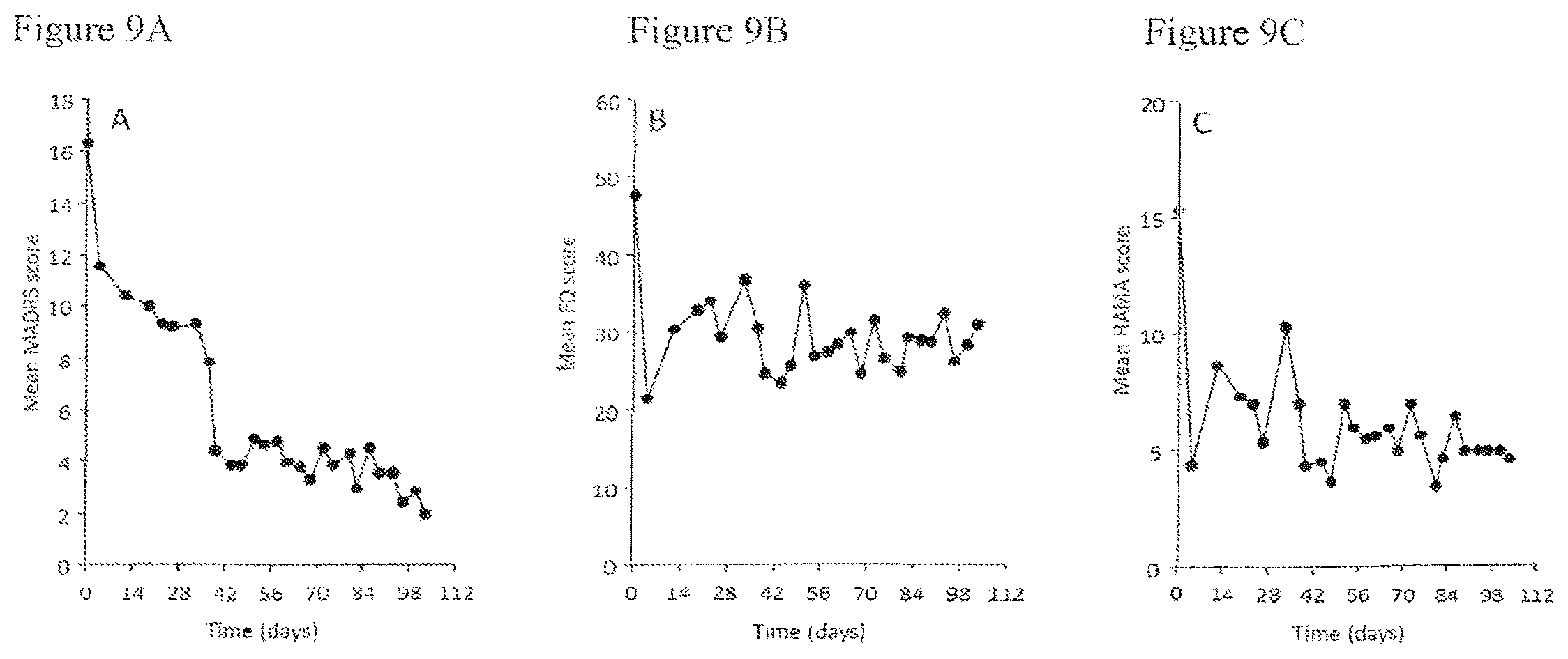 Patent US12350378 Figure 10 – Extended release pharmaceutical formulation and methods of treatment