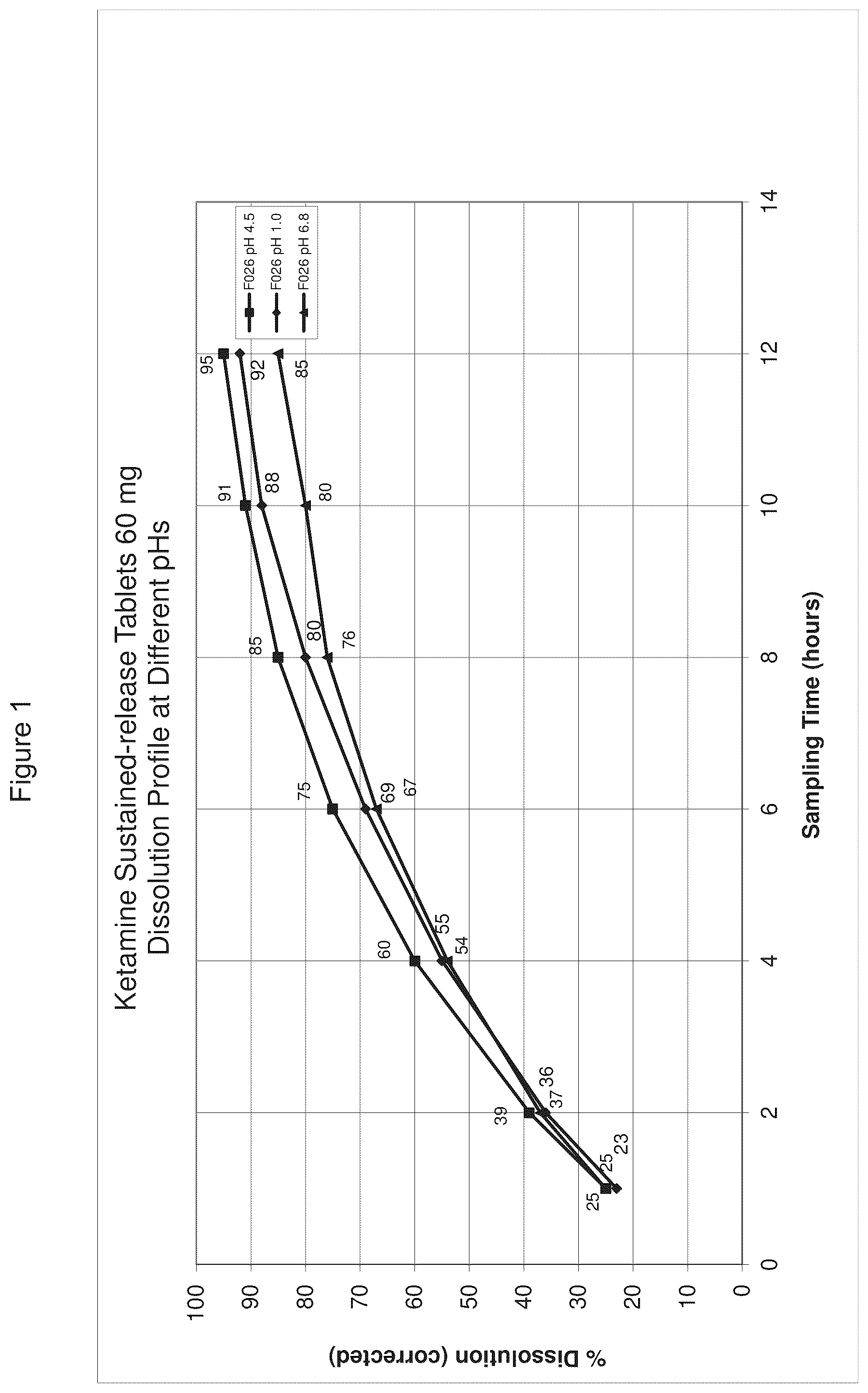 Patent US12350379 — Extended release pharmaceutical formulation and methods of treatment — Figure 1