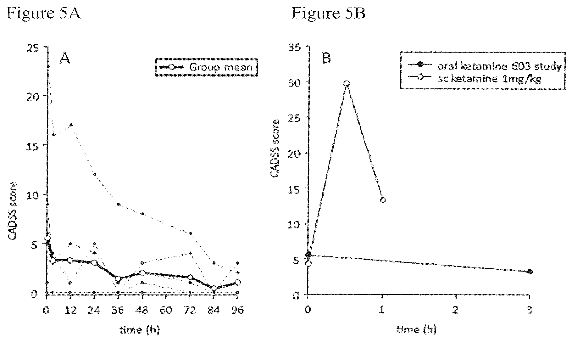 Patent US12350379 Figure 6 – Extended release pharmaceutical formulation and methods of treatment