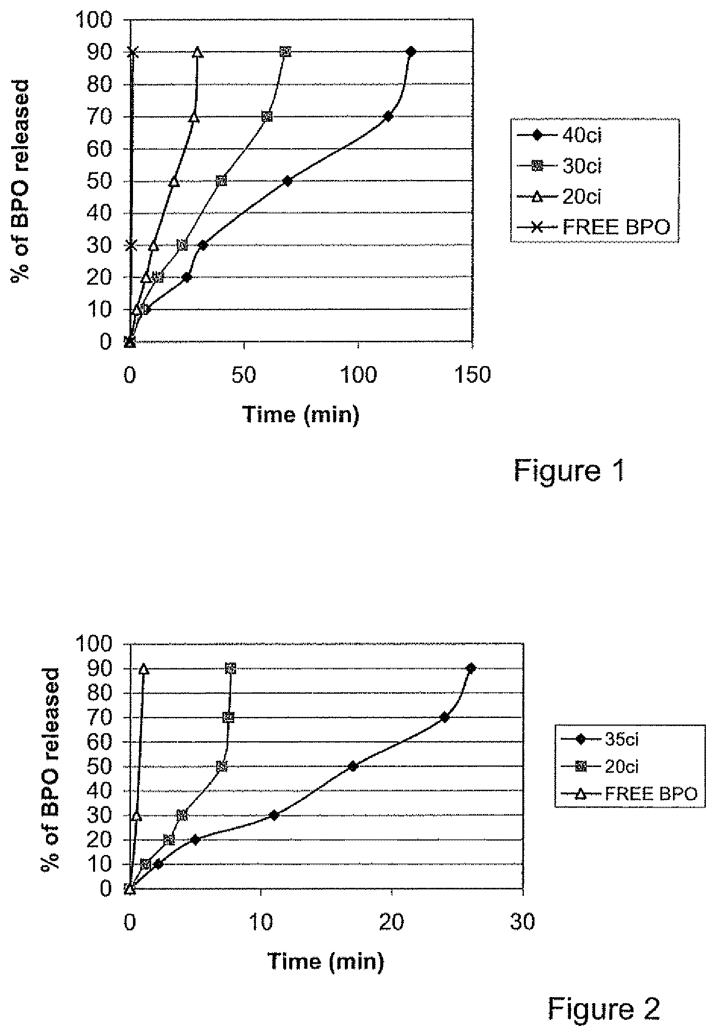 Patent US12350382 — Method for preparing particles comprising metal oxide coating and particles with metal oxide coating — Figure 1