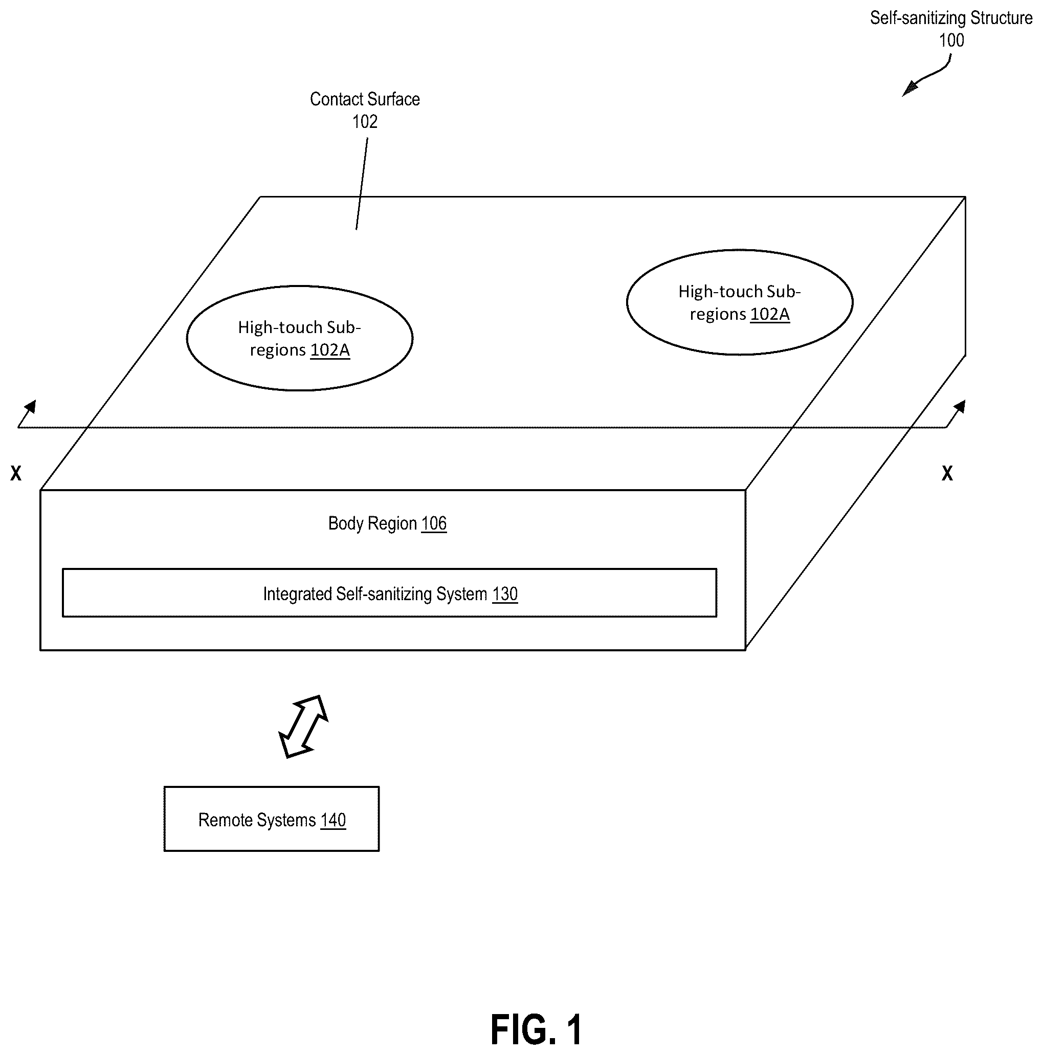 Patent US12350386 — Self-sanitizing structure for automatically neutralizing infectious agents on the structure's commonly touched surfaces — Figure 1